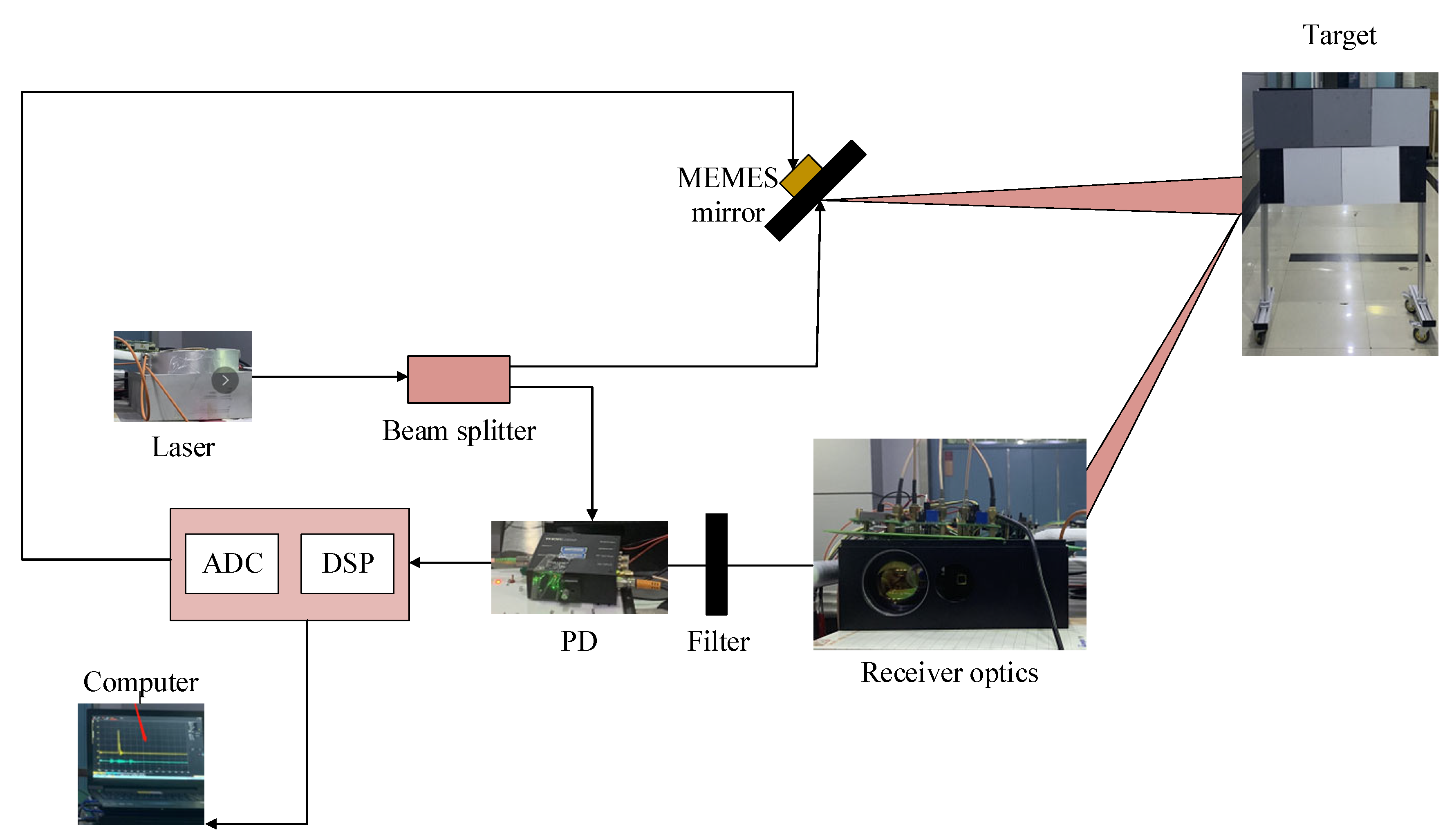Remotesensing 14 03938 g004