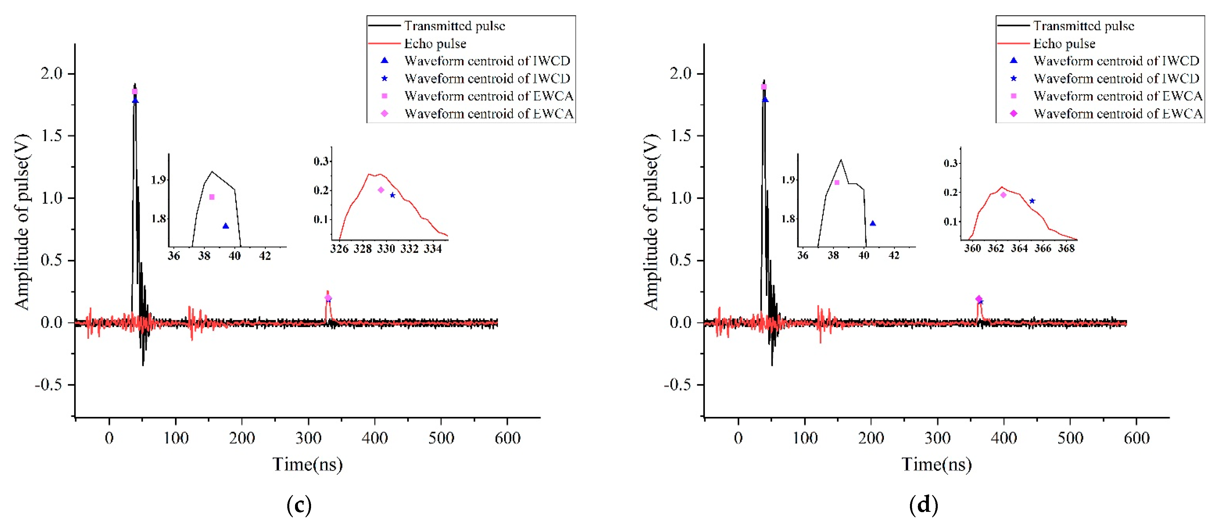 Remotesensing 14 03938 g006b