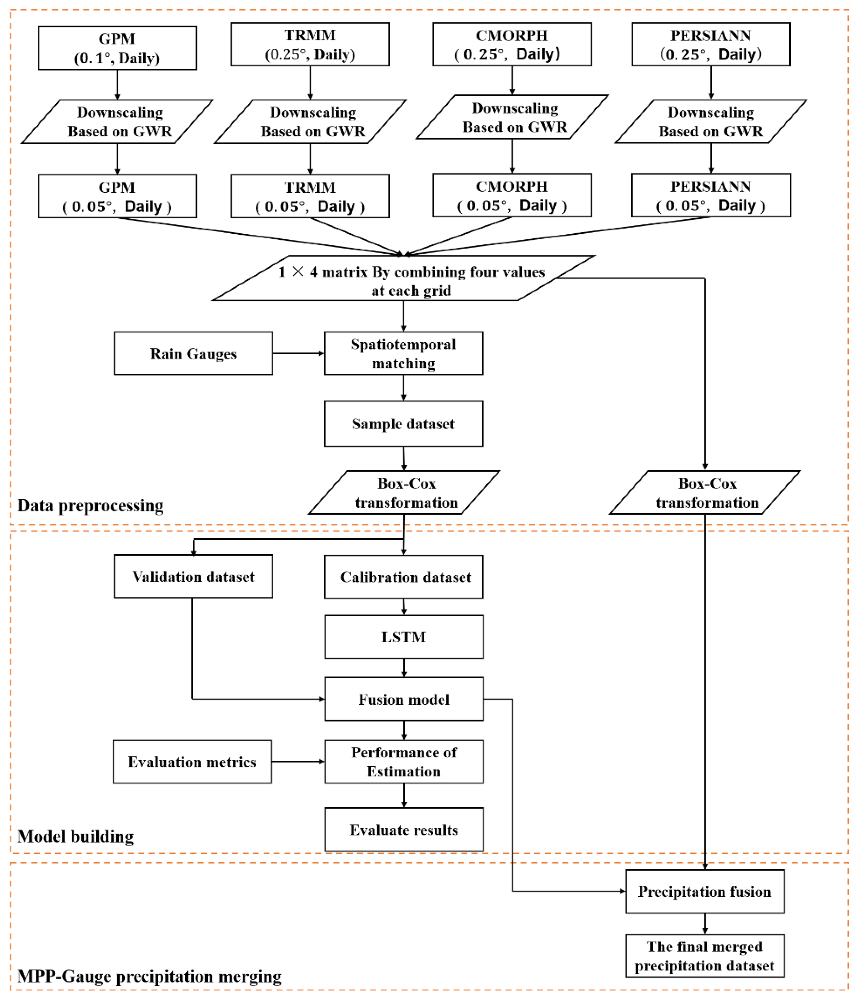 Remotesensing 14 03939 g002