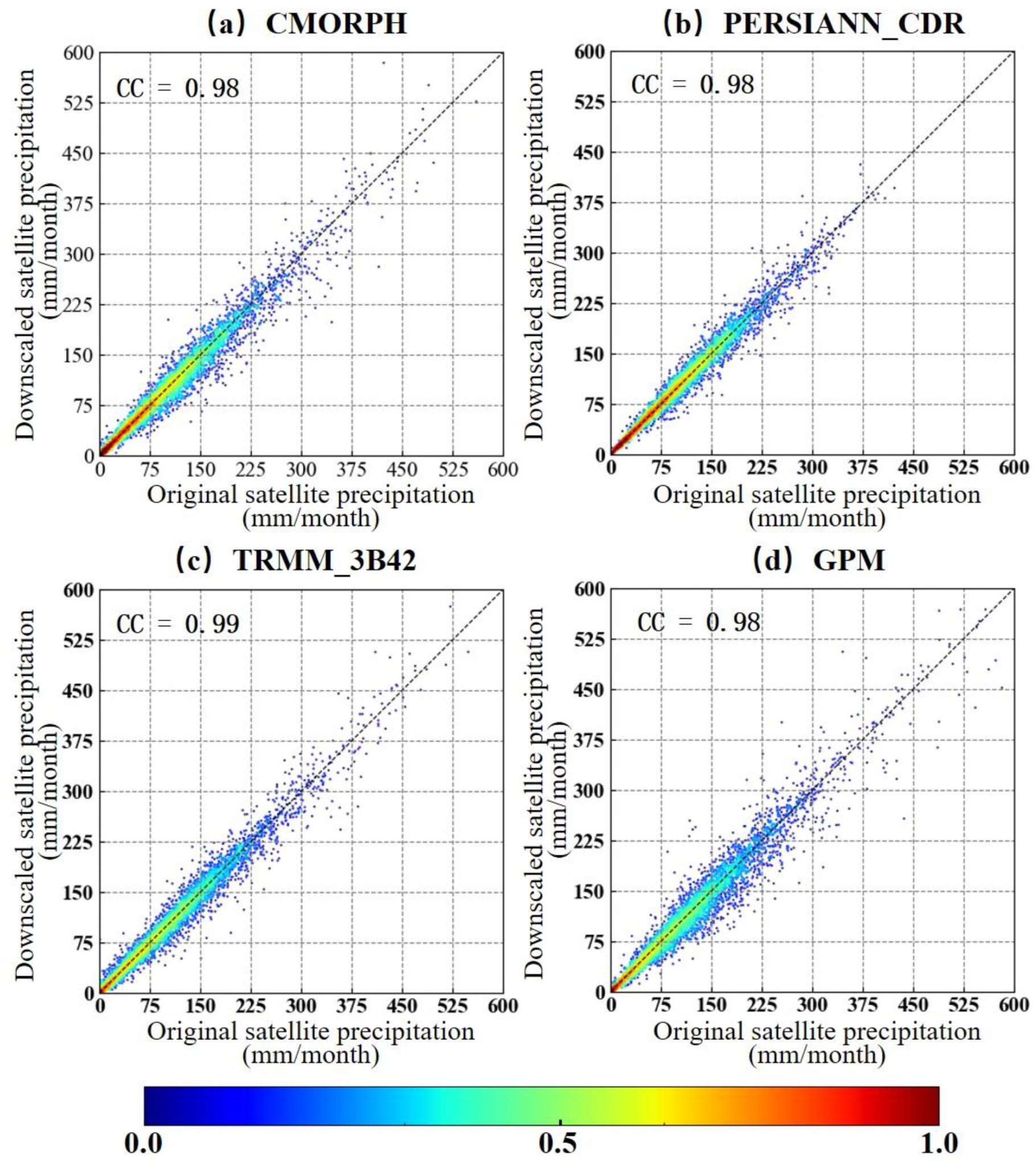 Remotesensing 14 03939 g005