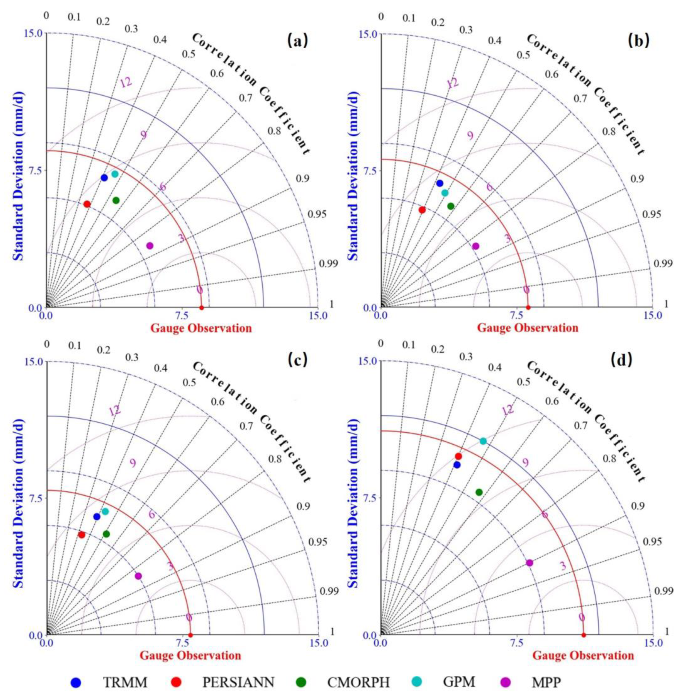 Remotesensing 14 03939 g009