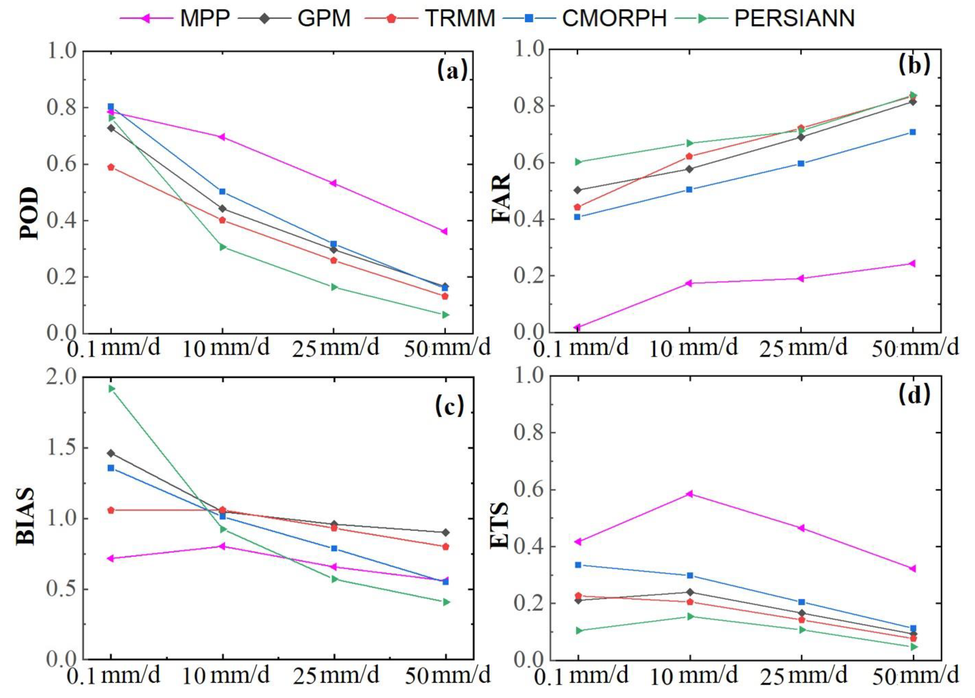 Remotesensing 14 03939 g010