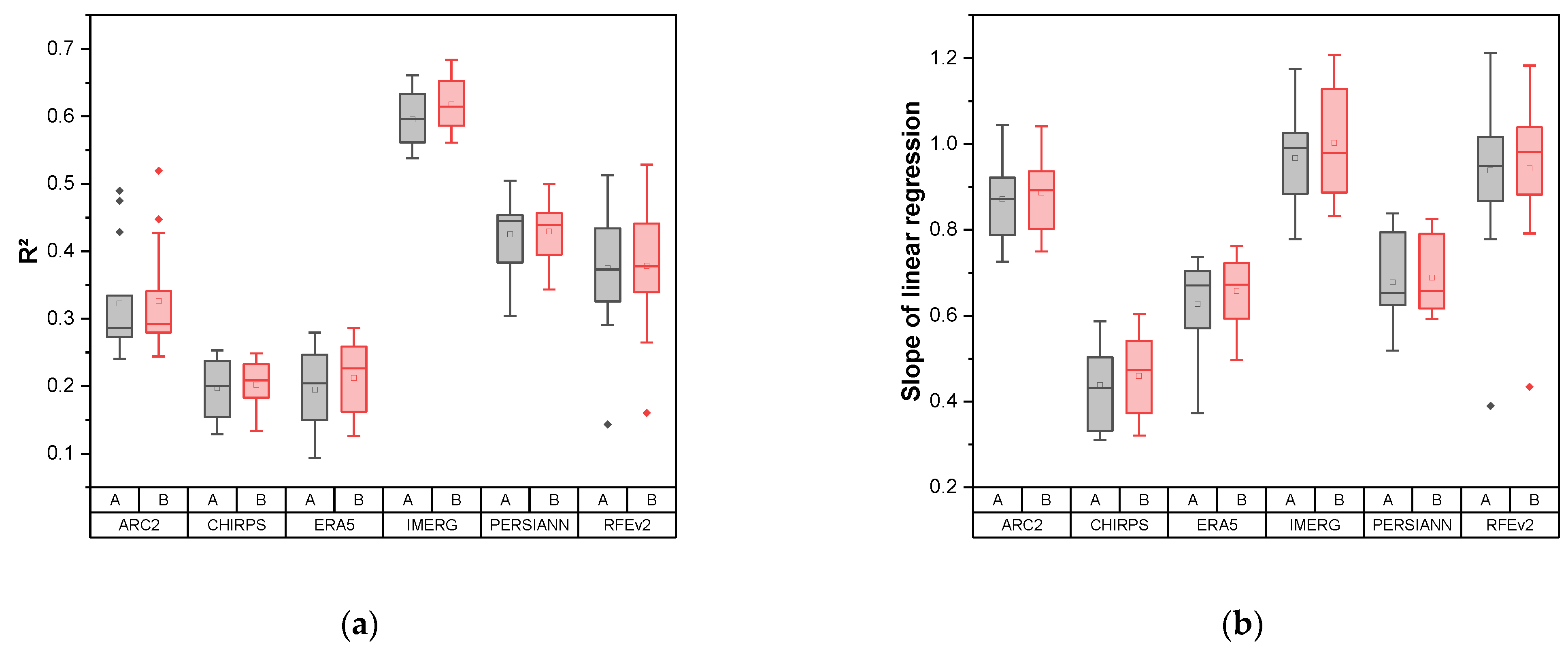 Remotesensing 14 03940 g003a