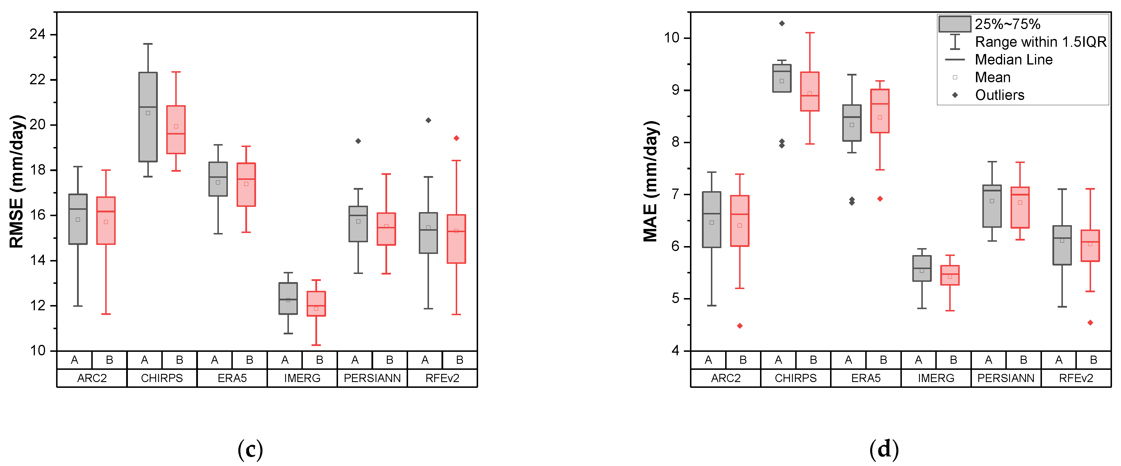 Remotesensing 14 03940 g003b