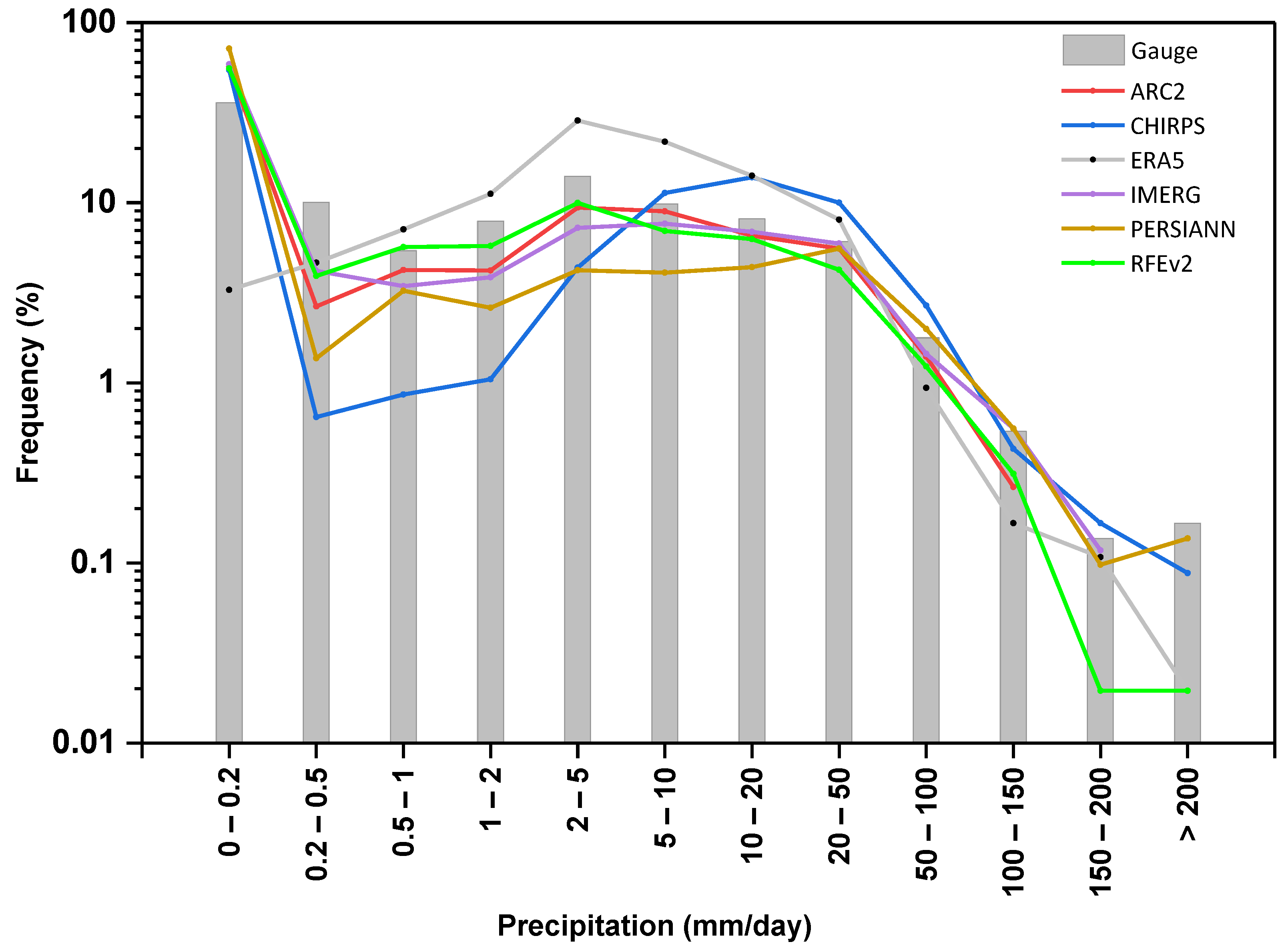Remotesensing 14 03940 g005