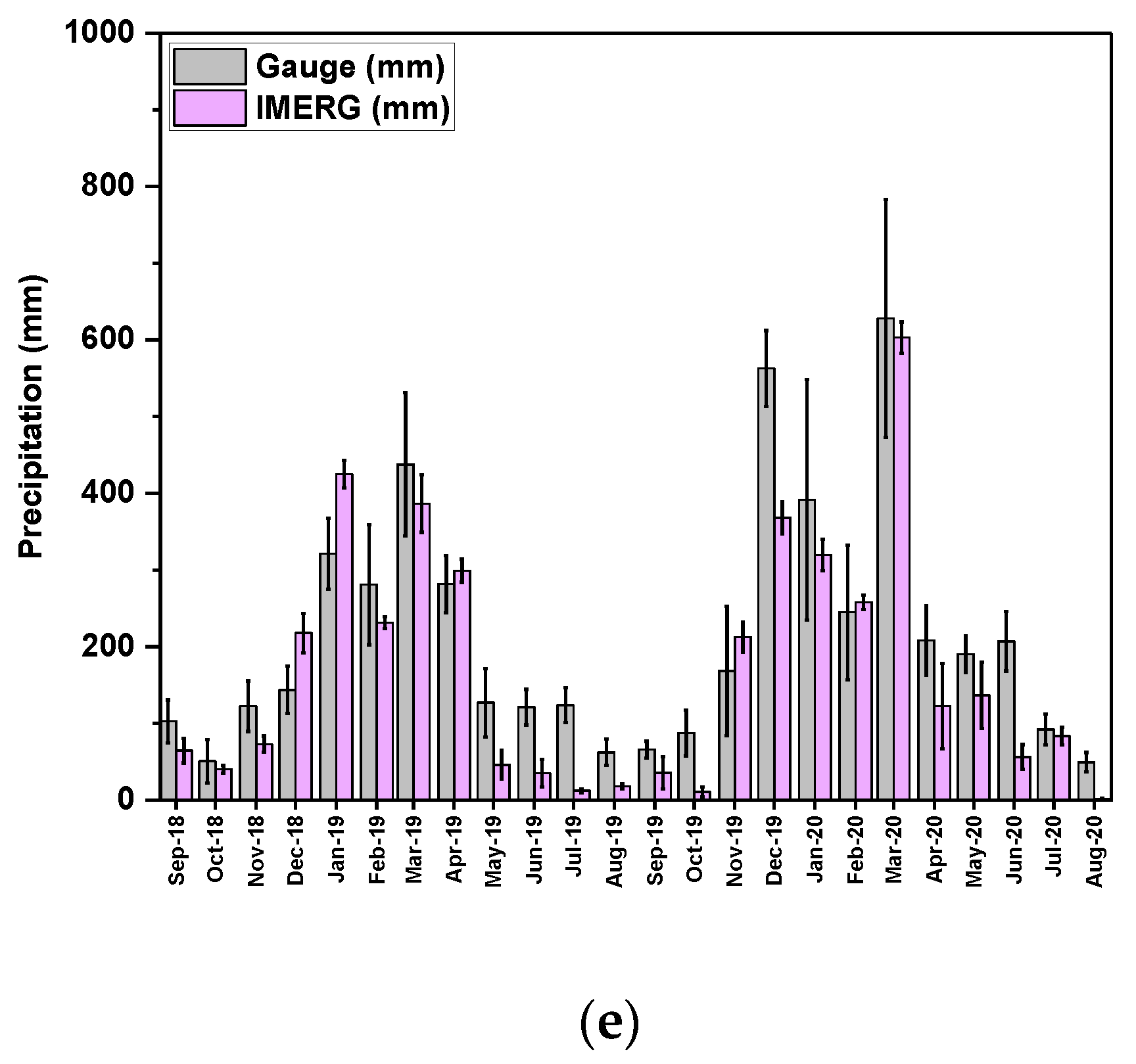 Remotesensing 14 03940 g007b
