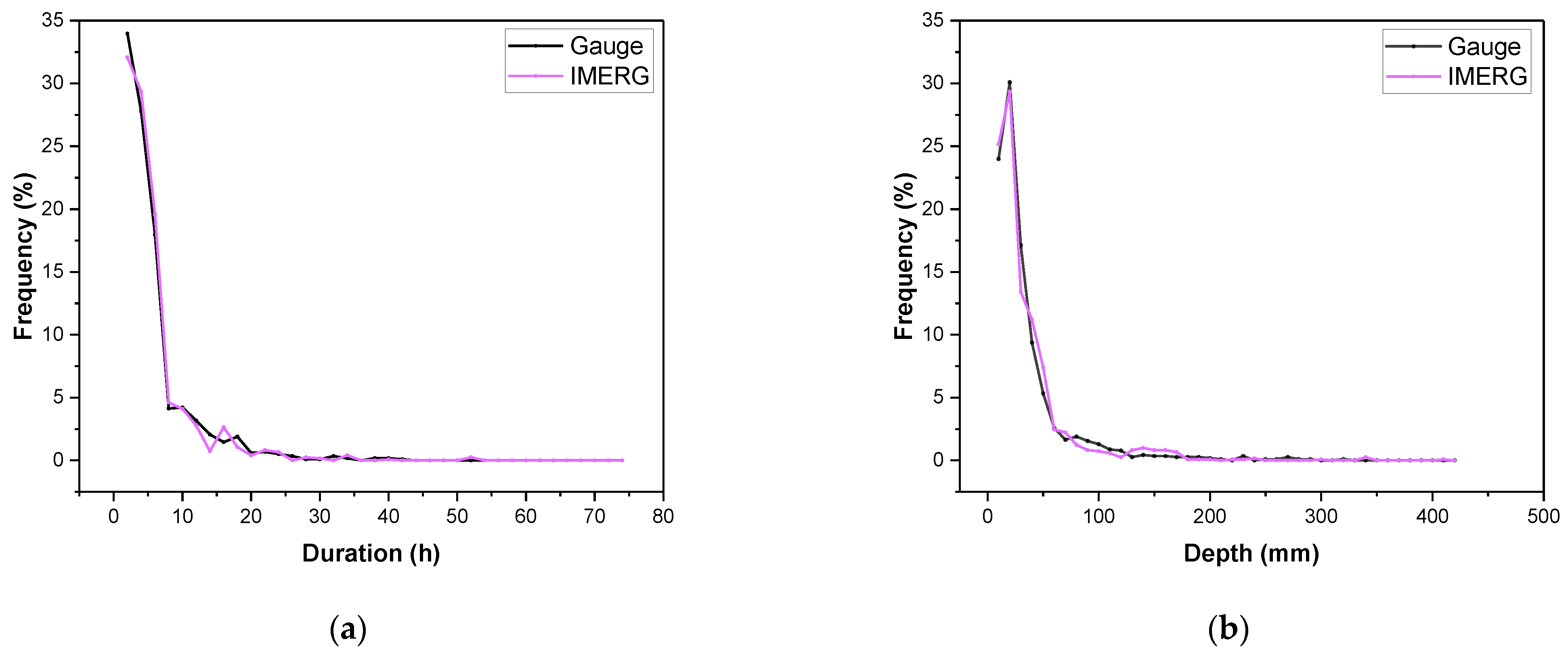 Remotesensing 14 03940 g008a