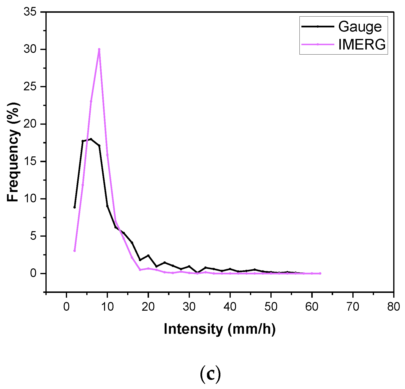 Remotesensing 14 03940 g008b