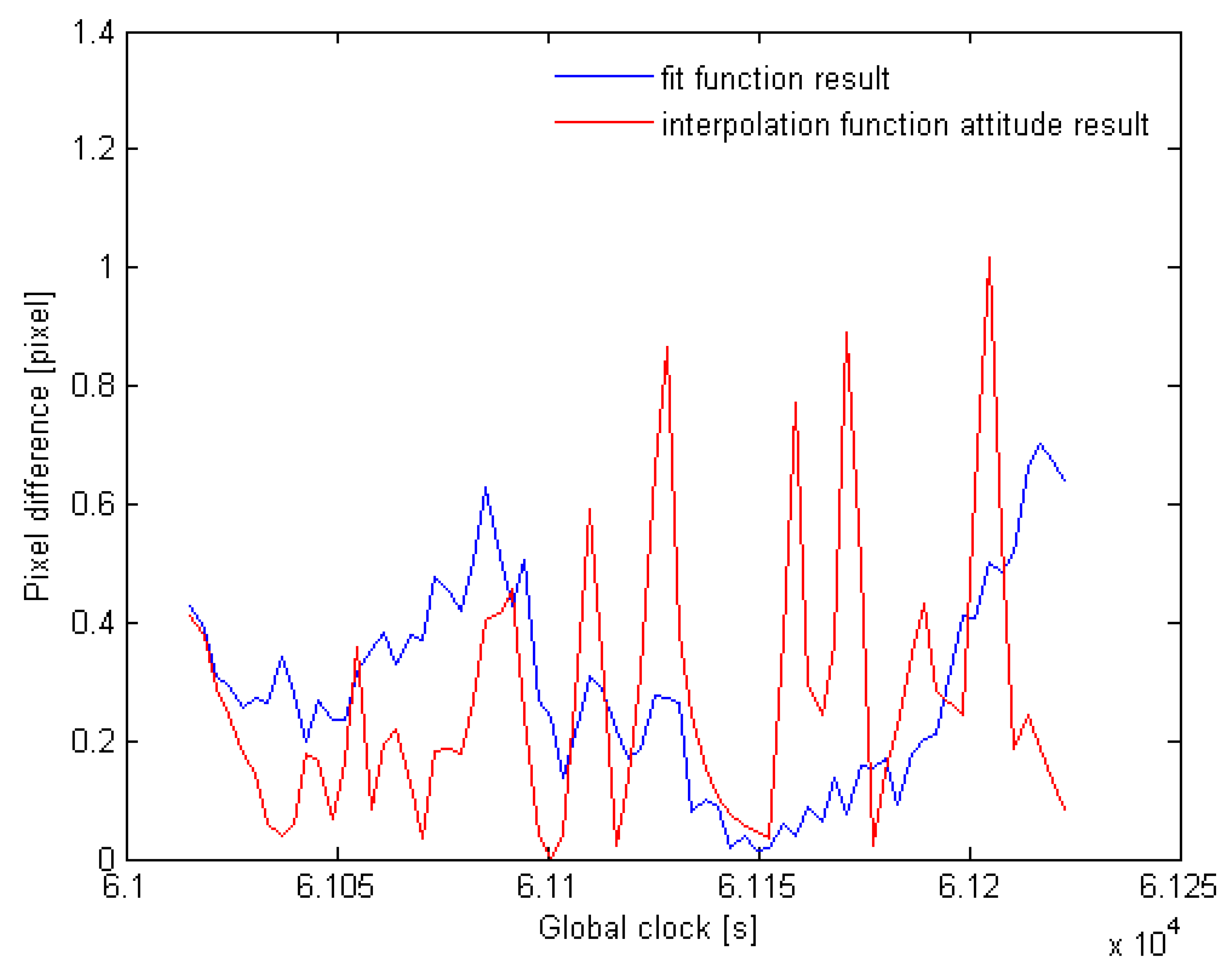 Remotesensing 14 03941 g015