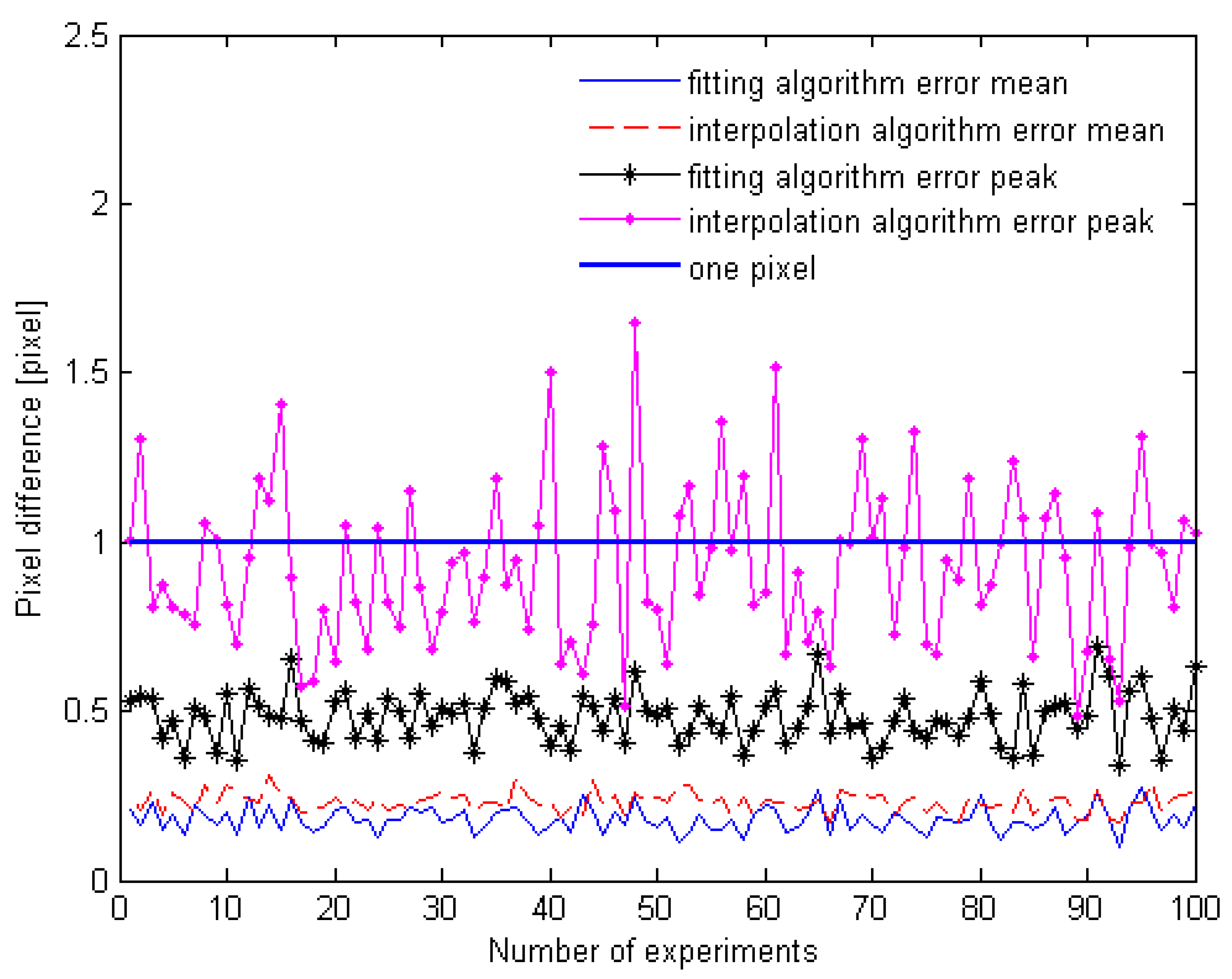 Remotesensing 14 03941 g017