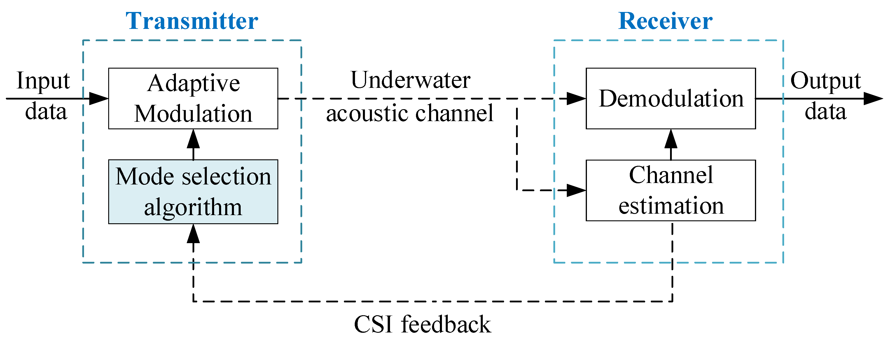 Remotesensing 14 03947 g001