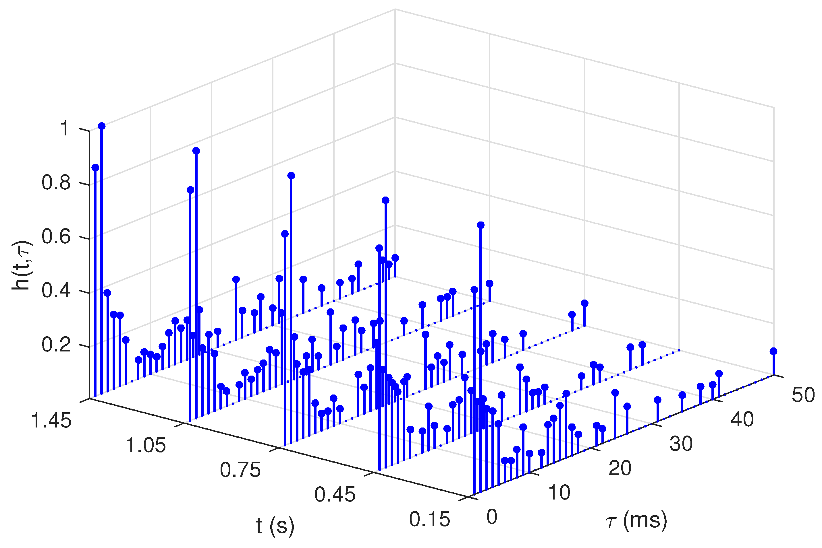 Remotesensing 14 03947 g007