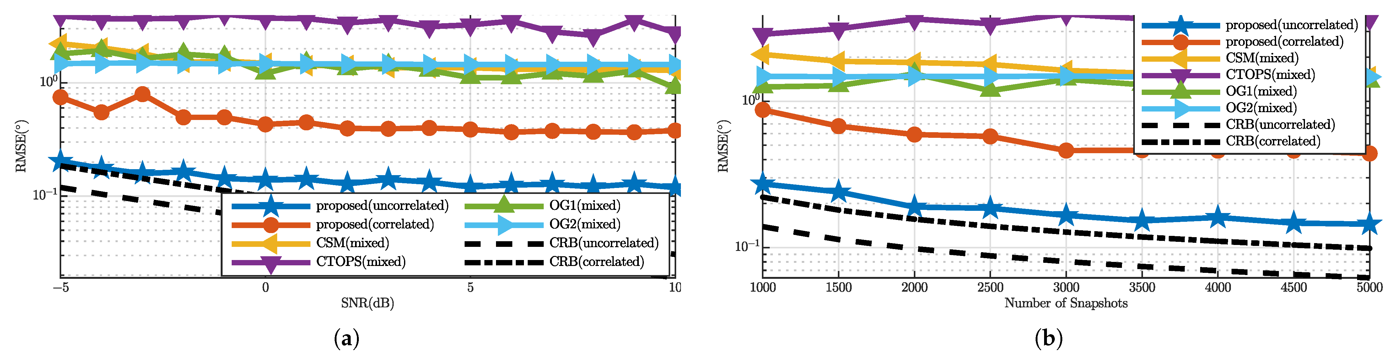 Remotesensing 14 03951 g002