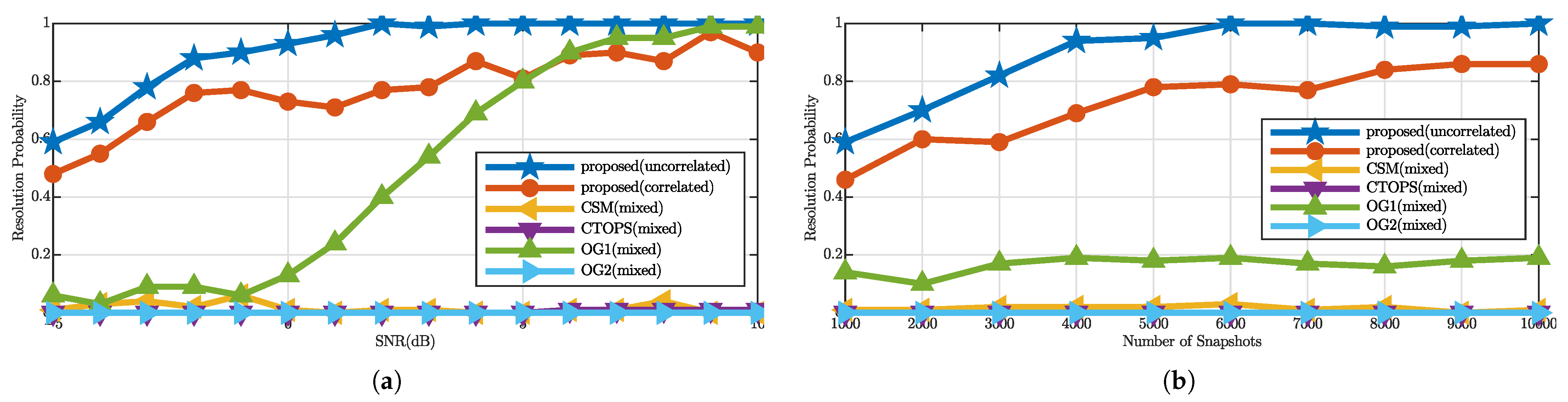 Remotesensing 14 03951 g003