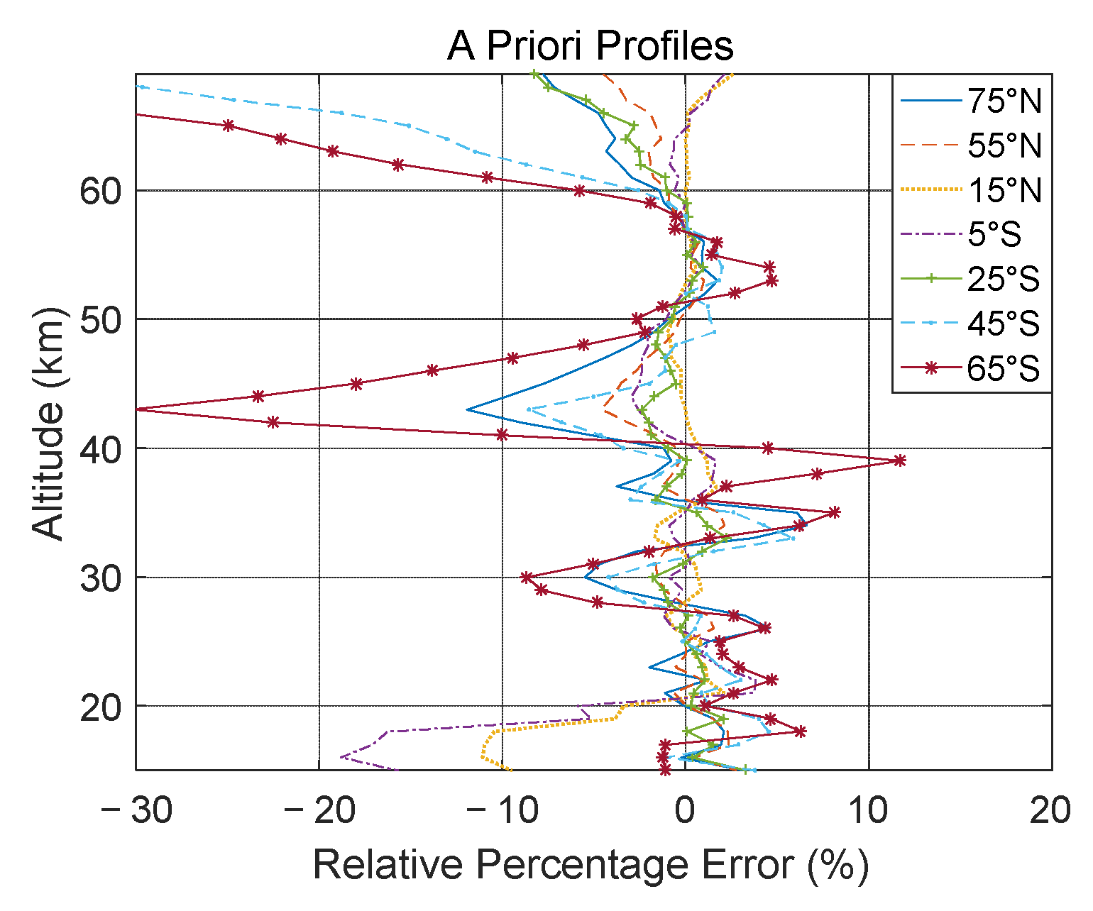 Remotesensing 14 03954 g003