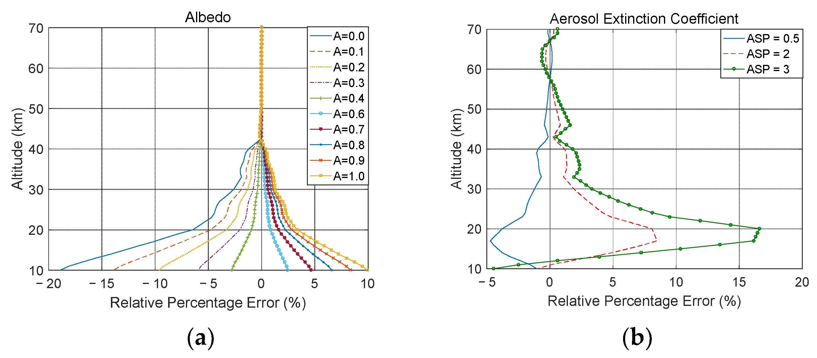 Remotesensing 14 03954 g004