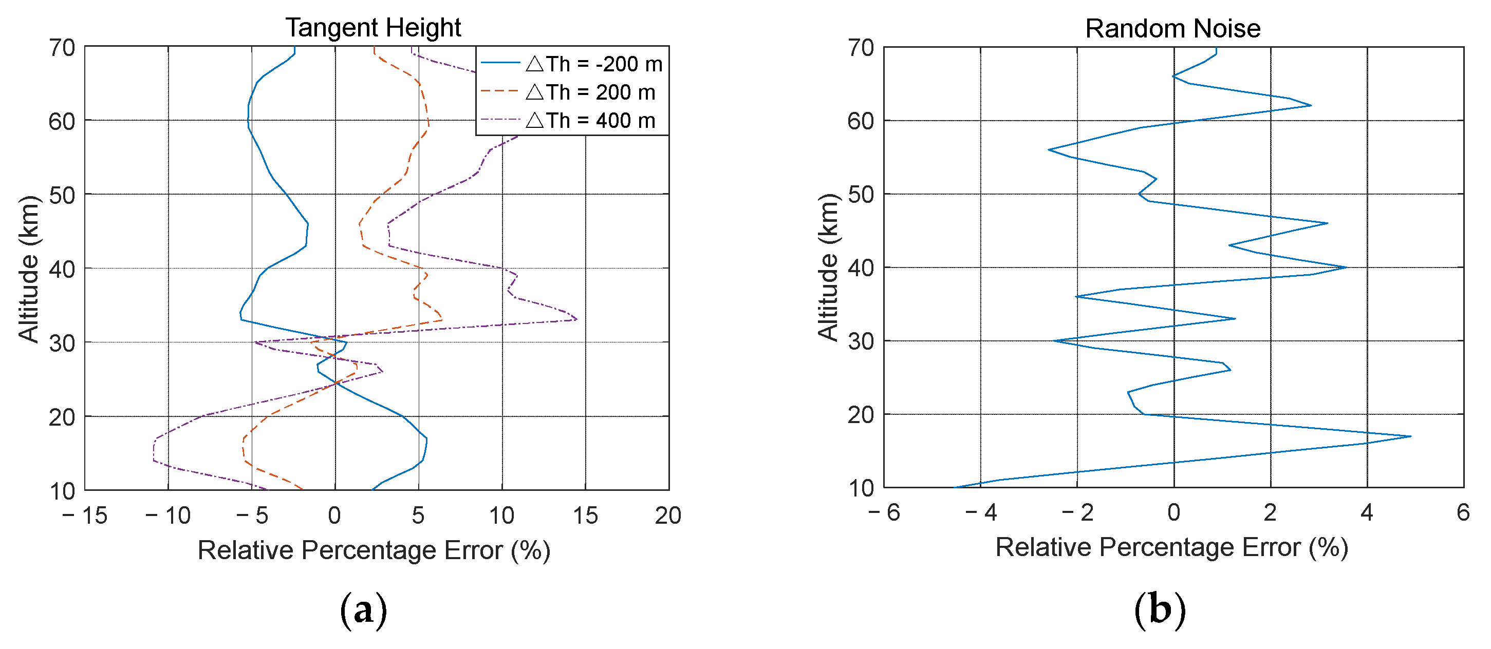 Remotesensing 14 03954 g007