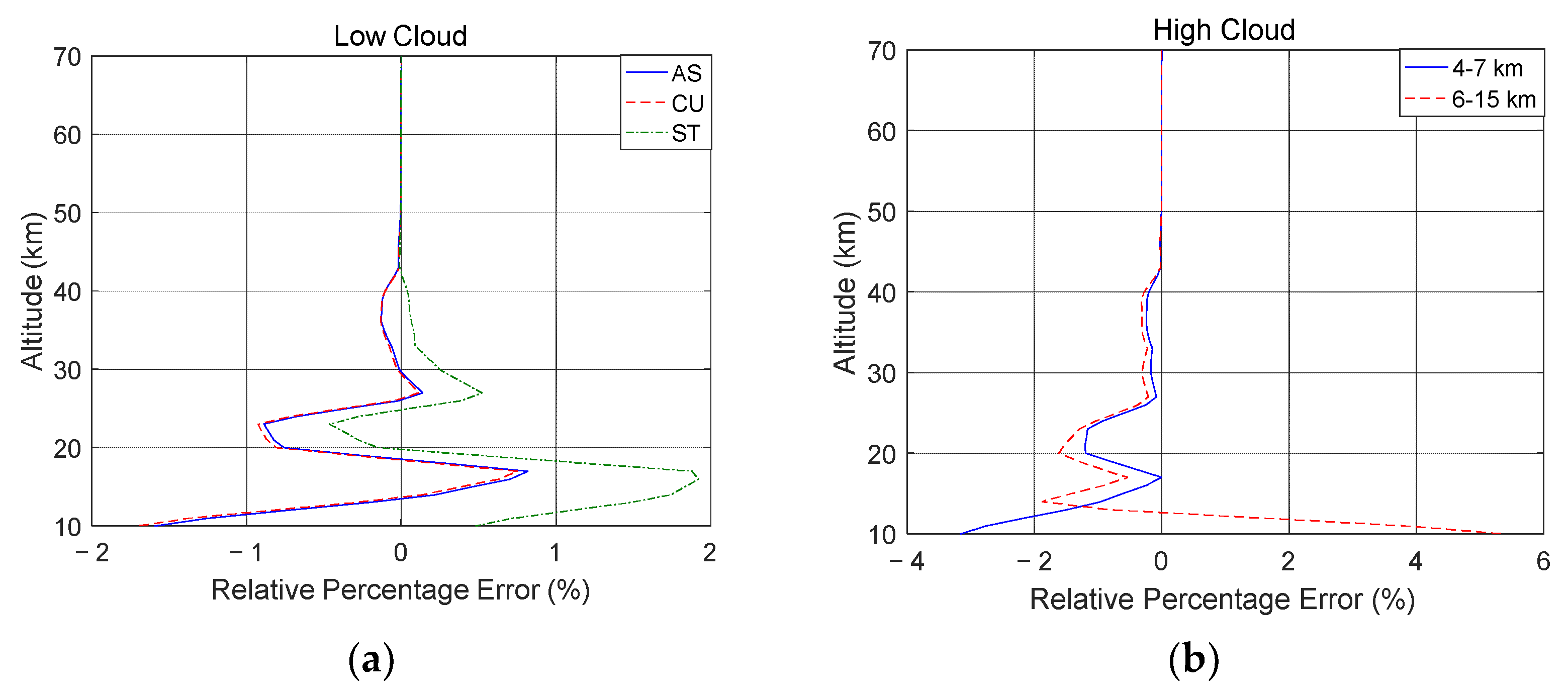 Remotesensing 14 03954 g008