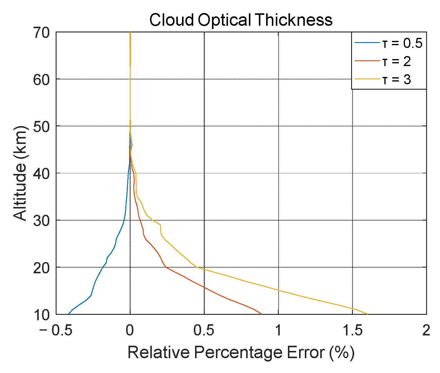 Remotesensing 14 03954 g009