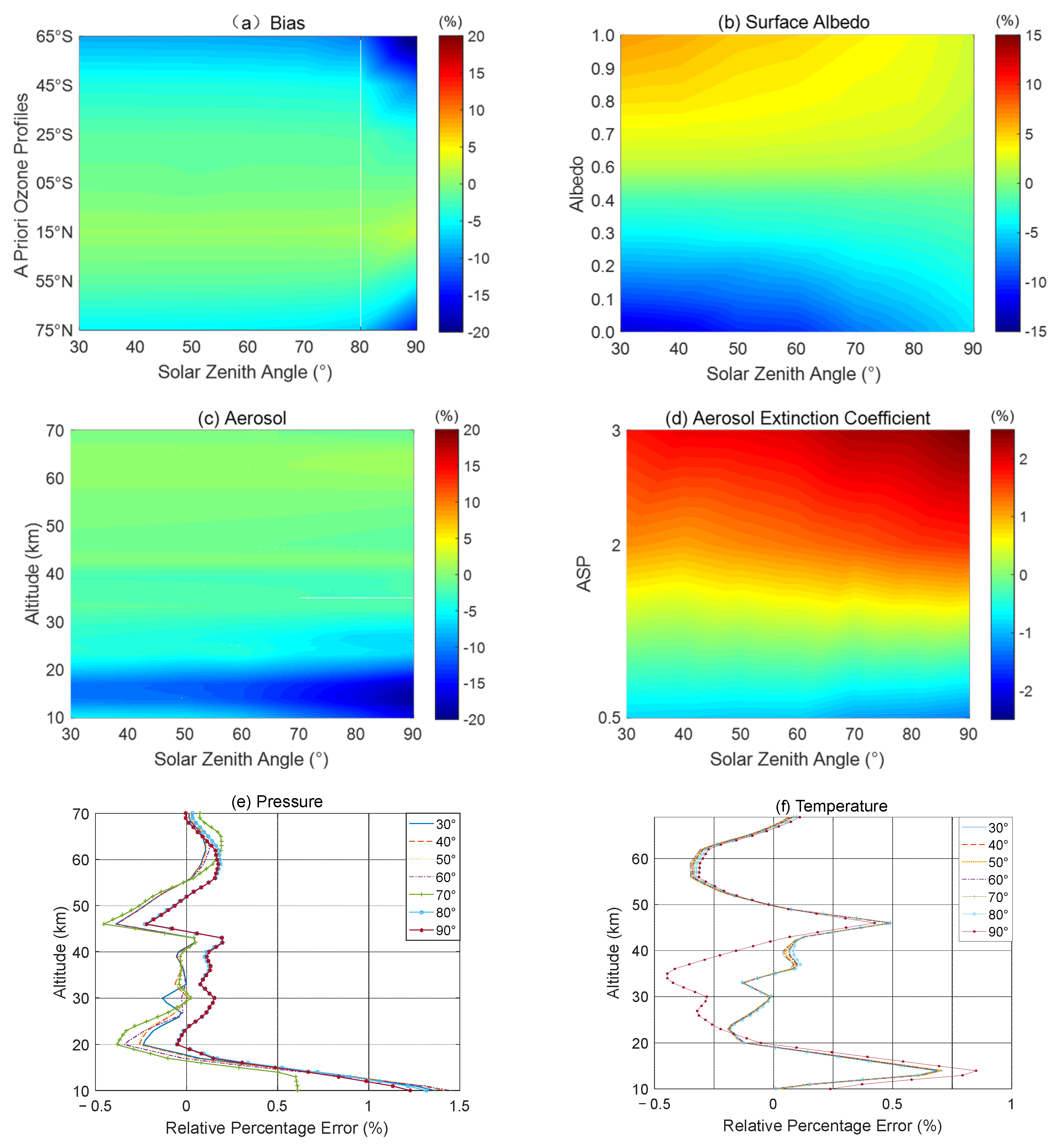 Remotesensing 14 03954 g010a