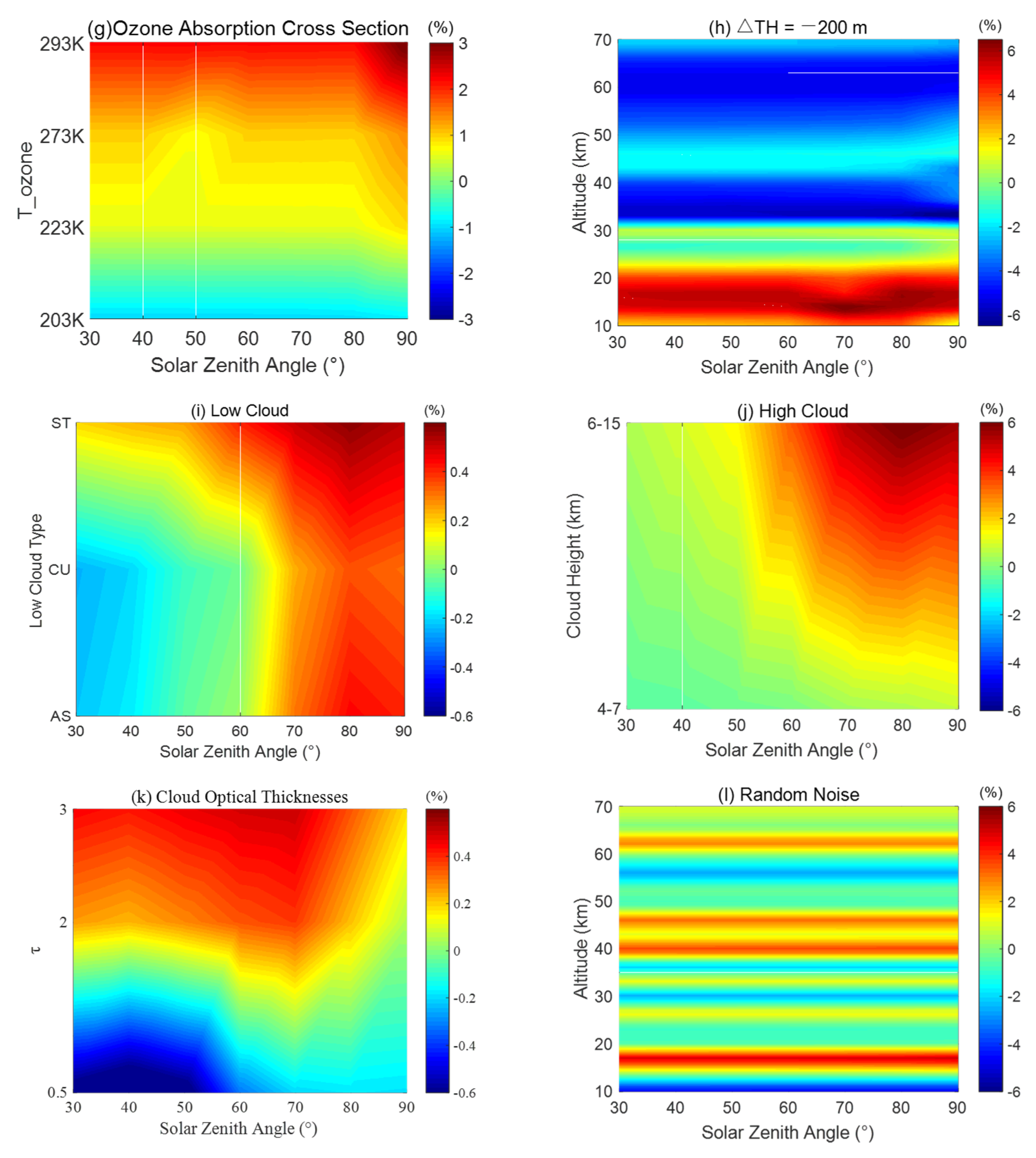 Remotesensing 14 03954 g010b