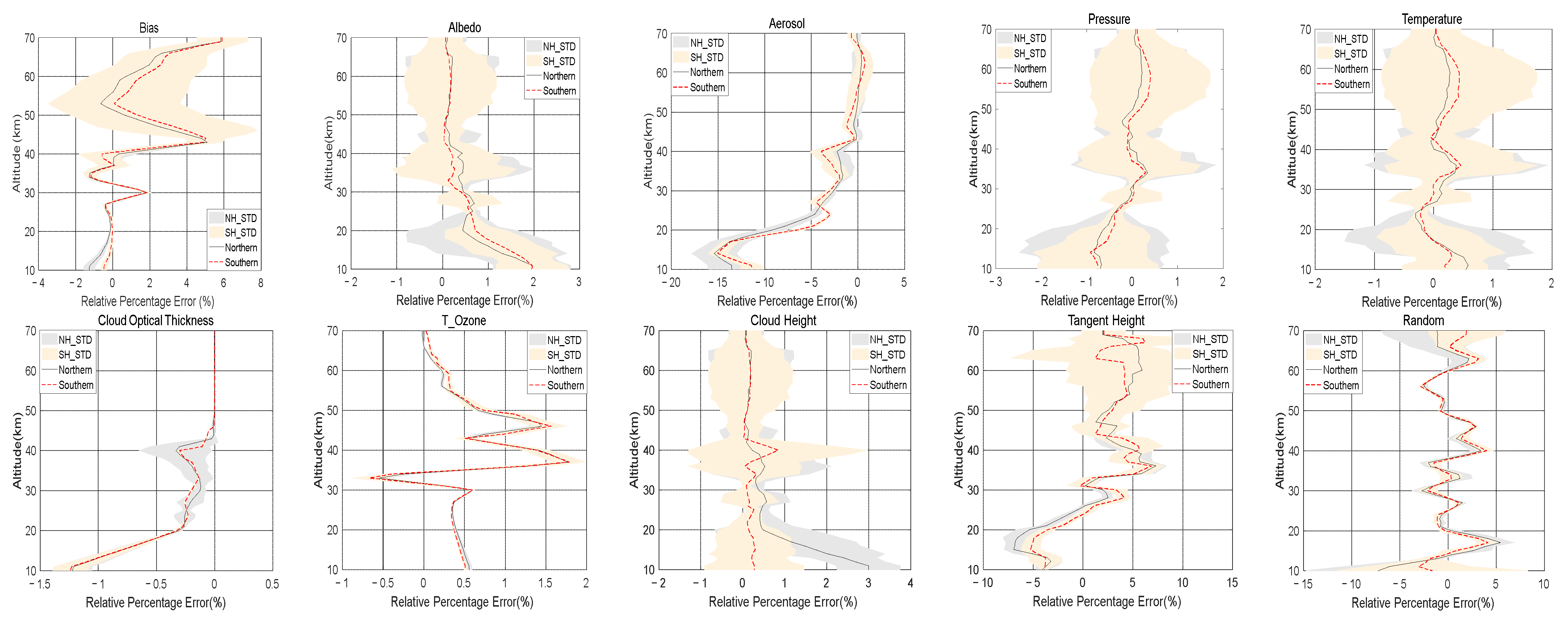 Remotesensing 14 03954 g012