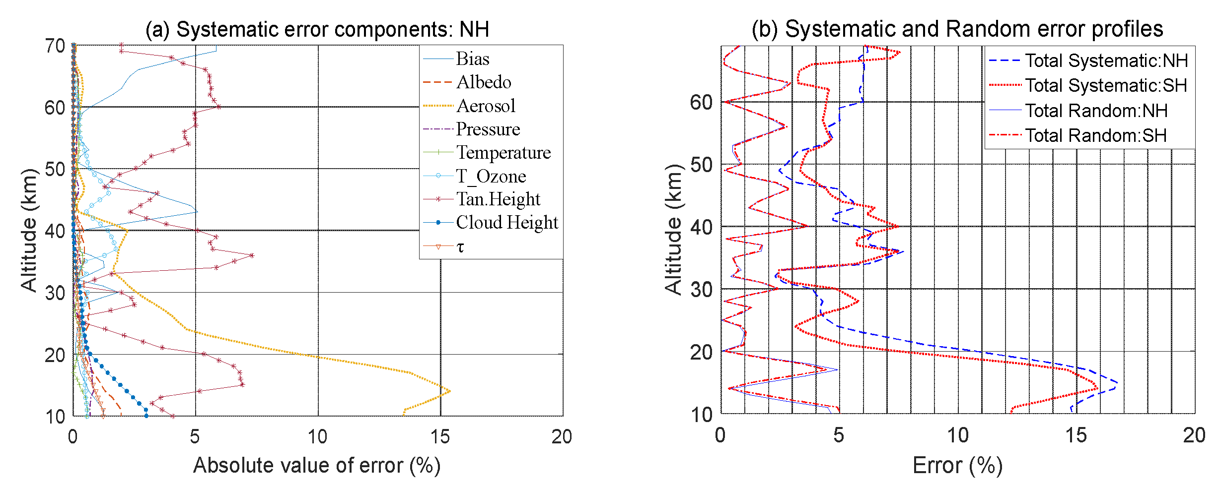 Remotesensing 14 03954 g013