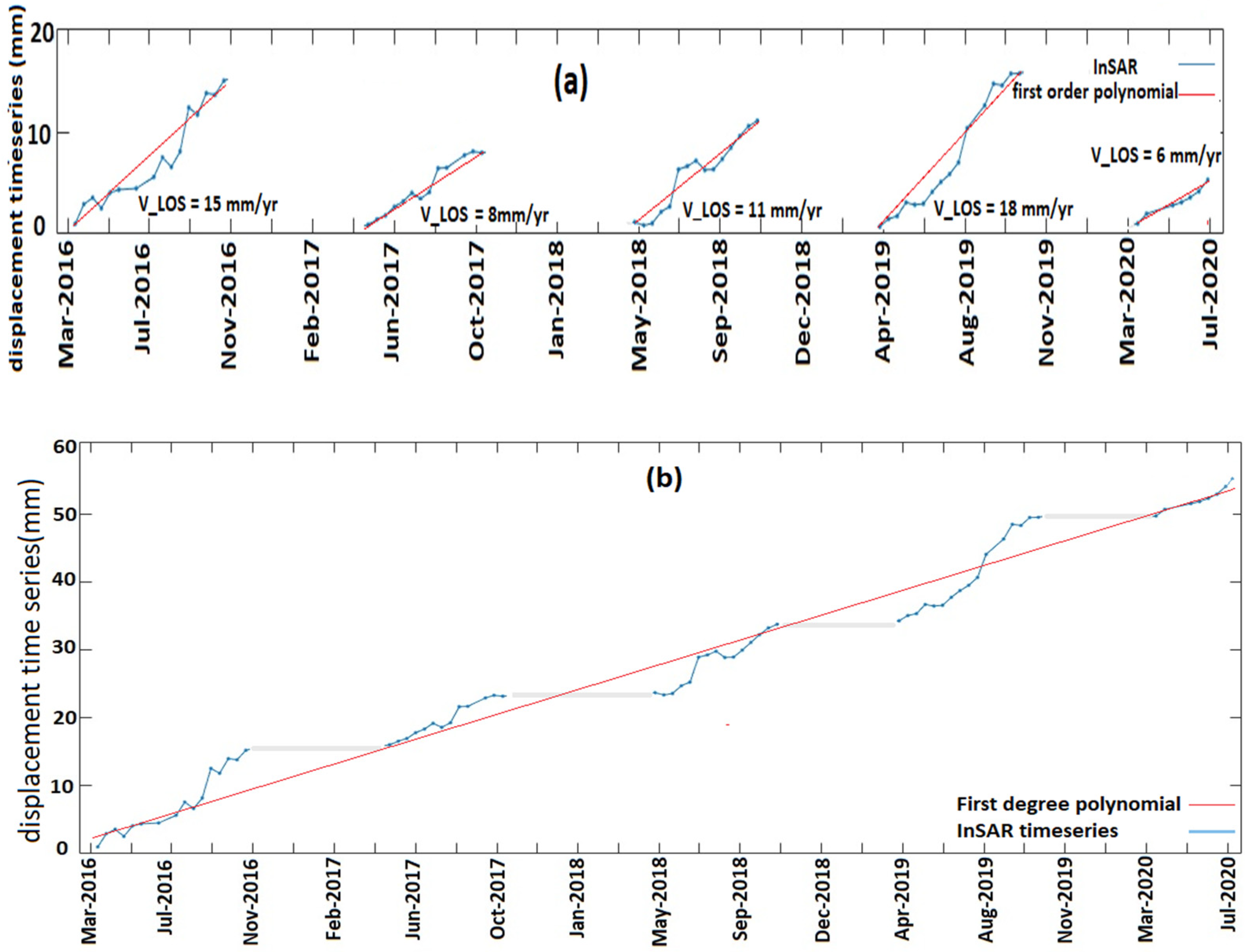 Remotesensing 14 03956 g006 Remotesensing 14 03956 g006