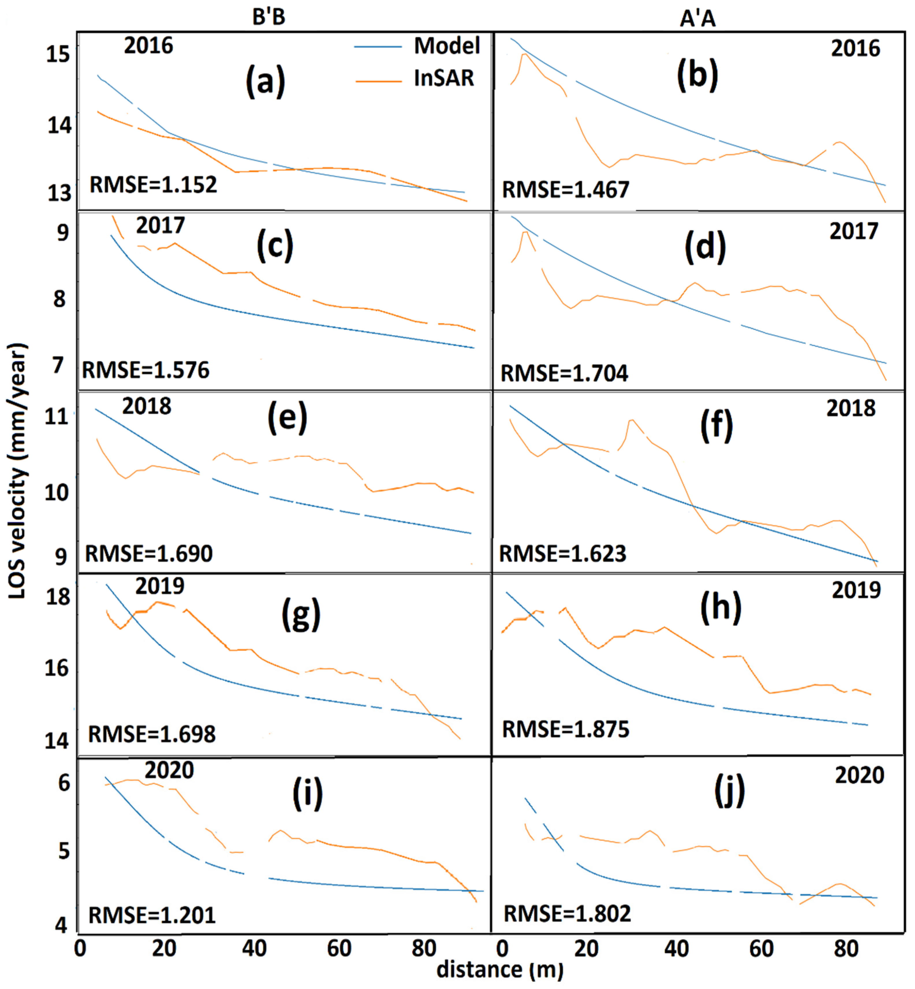 Remotesensing 14 03956 g010 Remotesensing 14 03956 g010