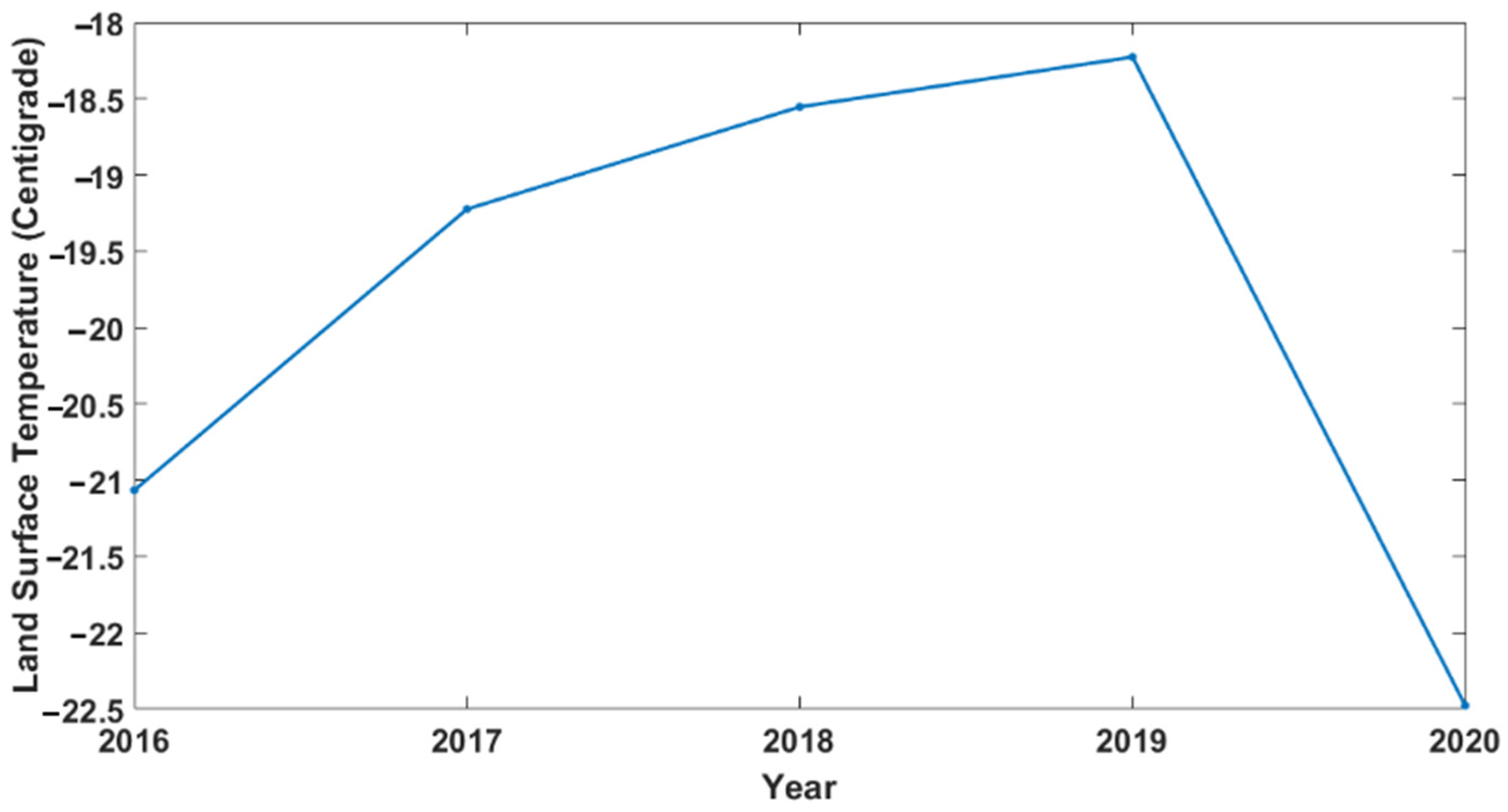 Remotesensing 14 03956 g012 Remotesensing 14 03956 g012