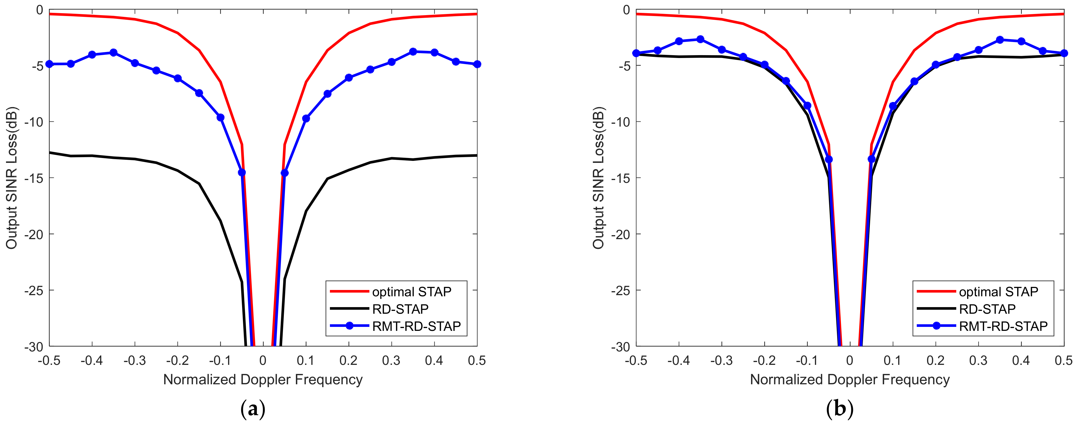 Remotesensing 14 03959 g004 Remotesensing 14 03959 g004