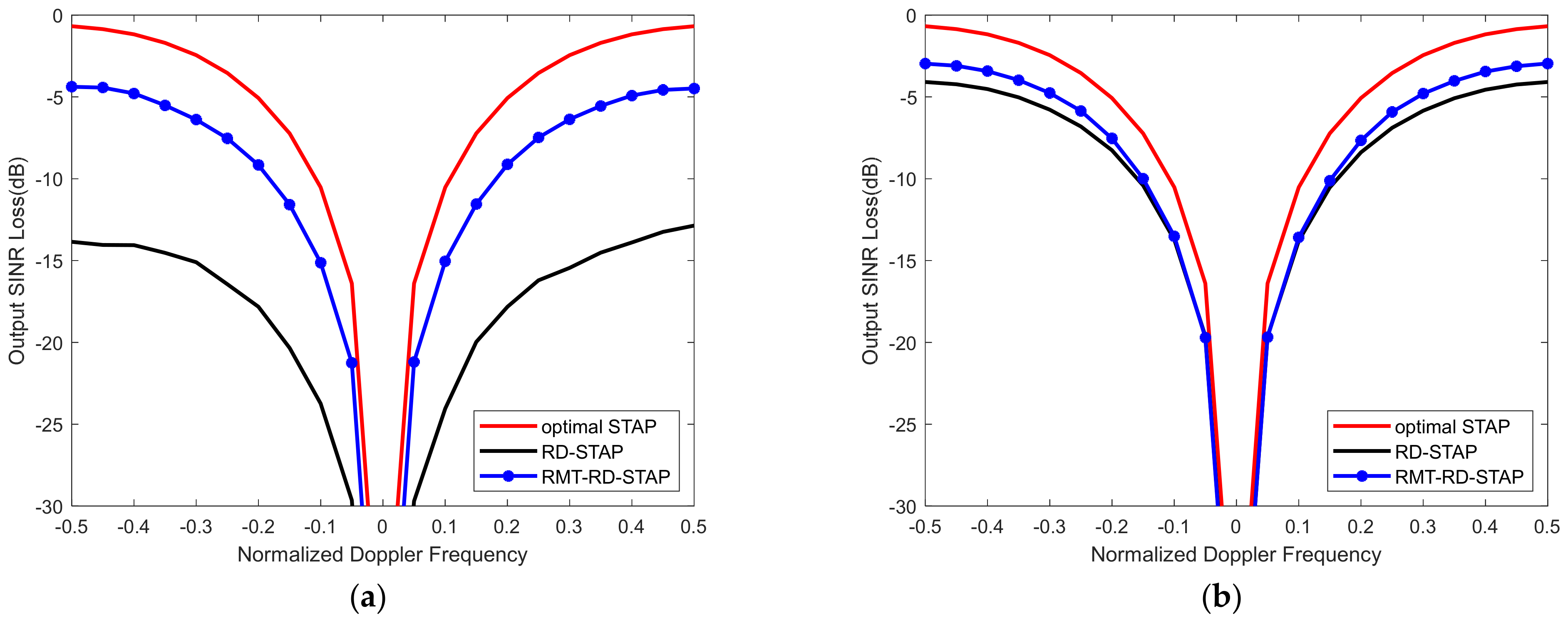 Remotesensing 14 03959 g006 Remotesensing 14 03959 g006