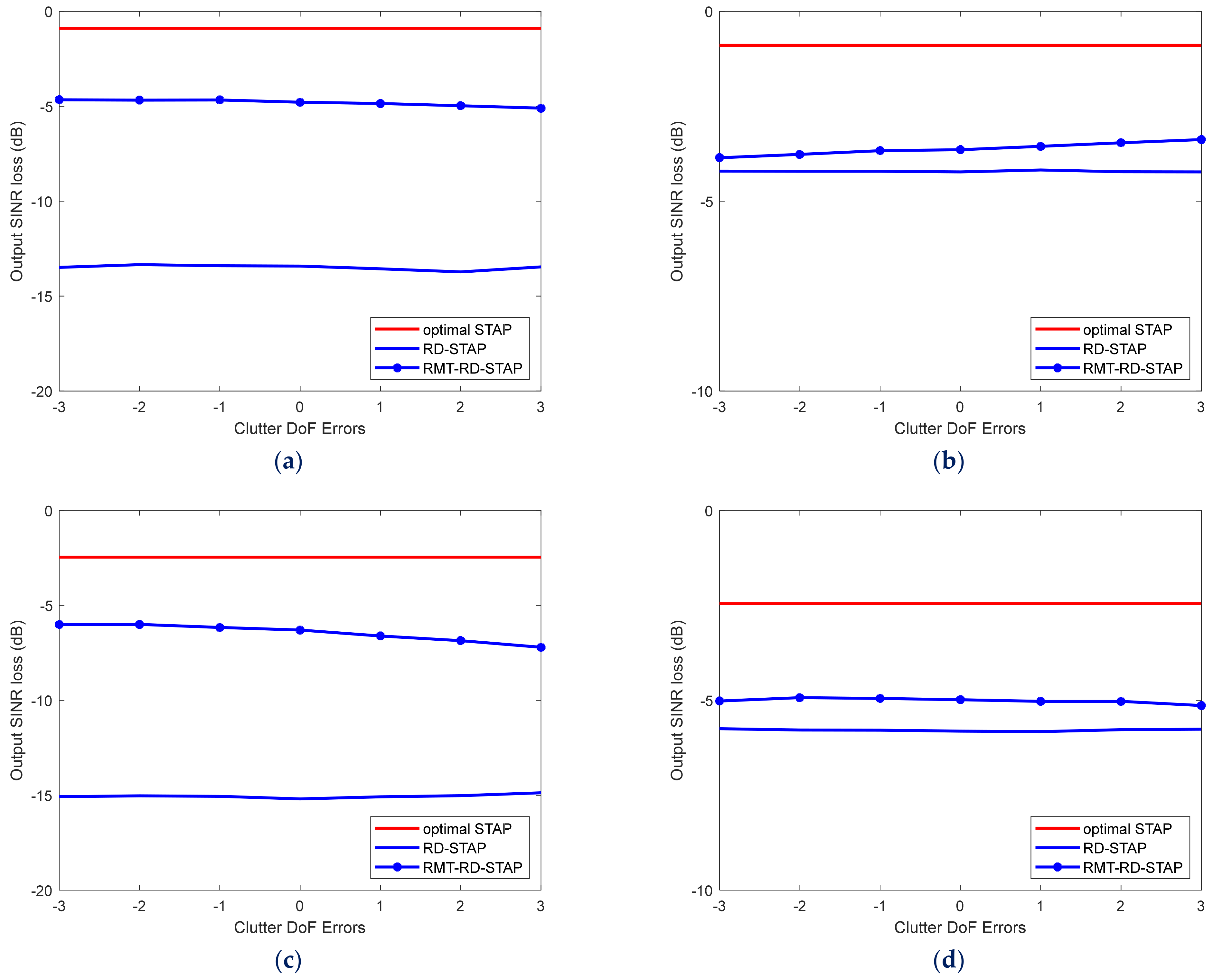 Remotesensing 14 03959 g007 Remotesensing 14 03959 g007