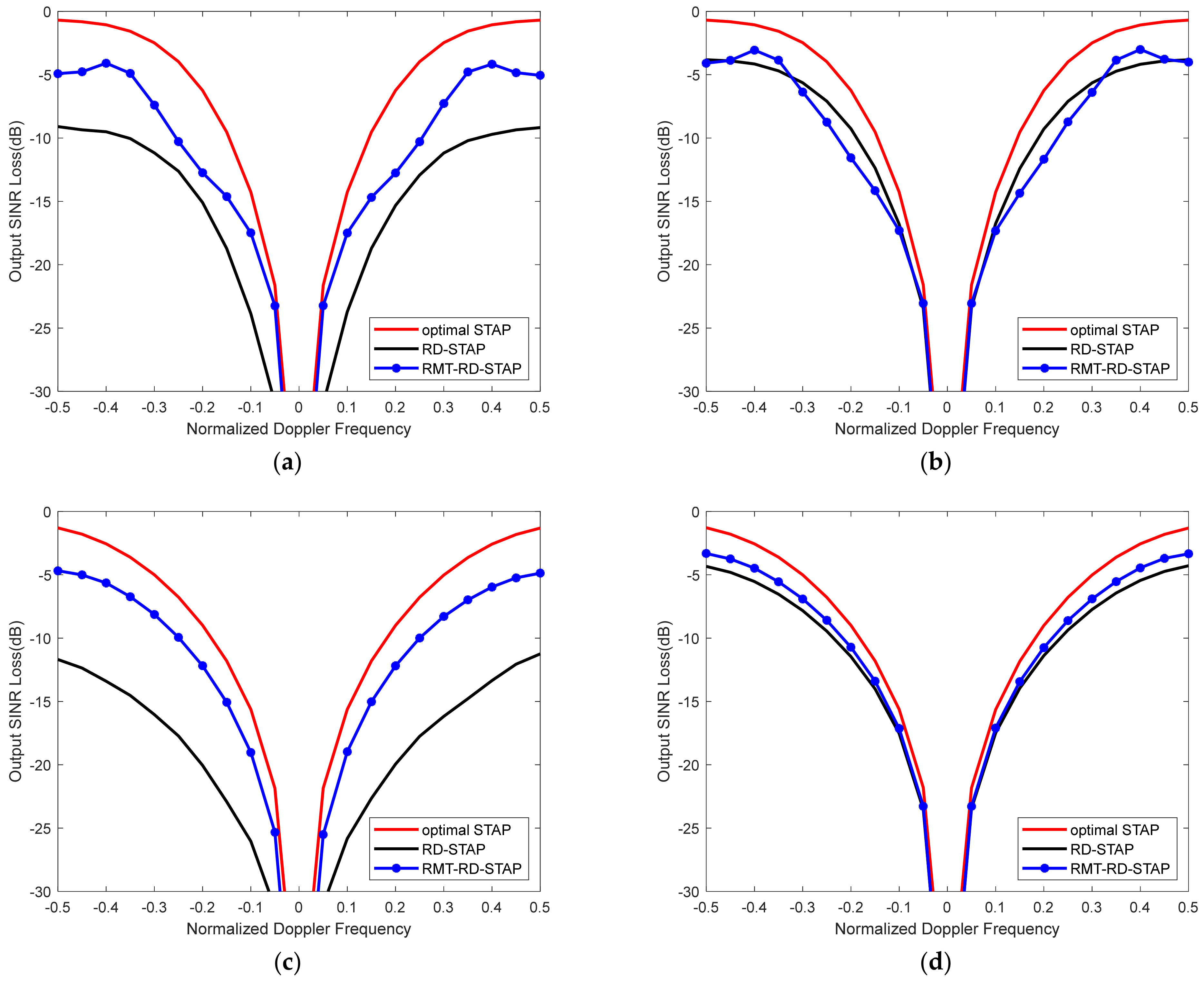 Remotesensing 14 03959 g008 Remotesensing 14 03959 g008