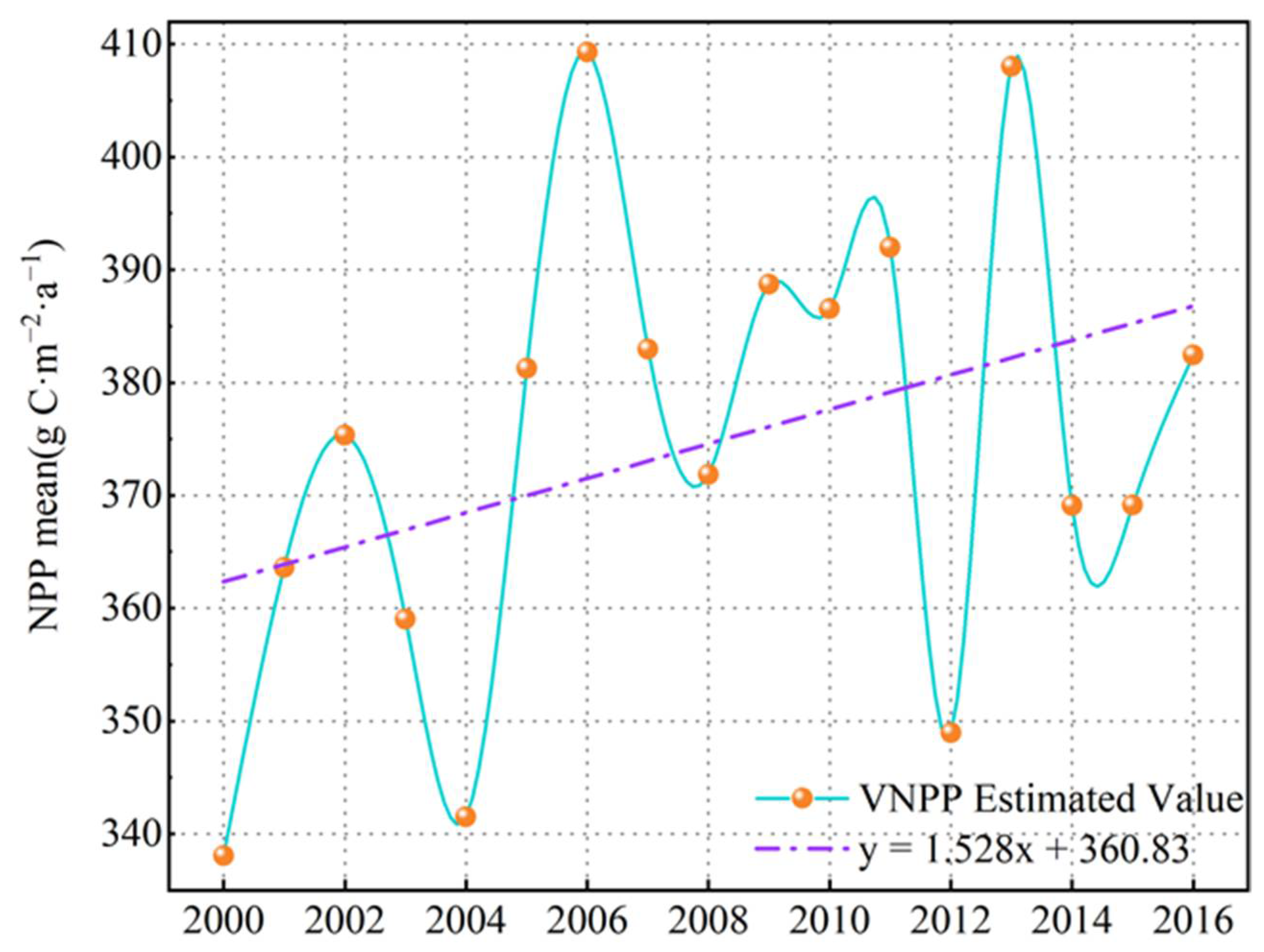 Remotesensing 14 03961 g007