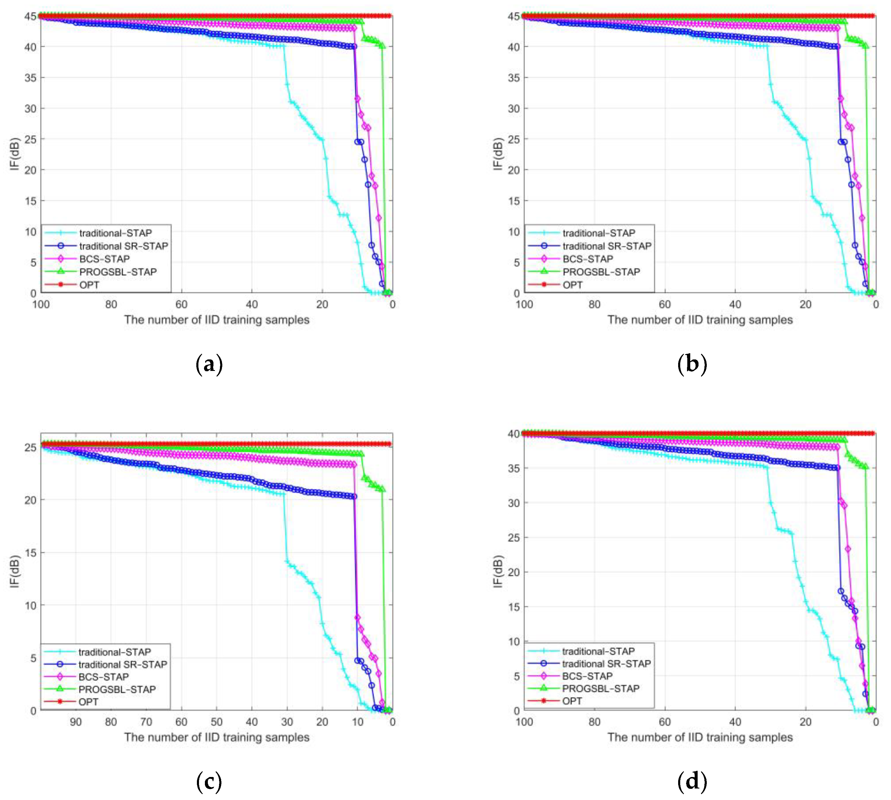 Remotesensing 14 03963 g004