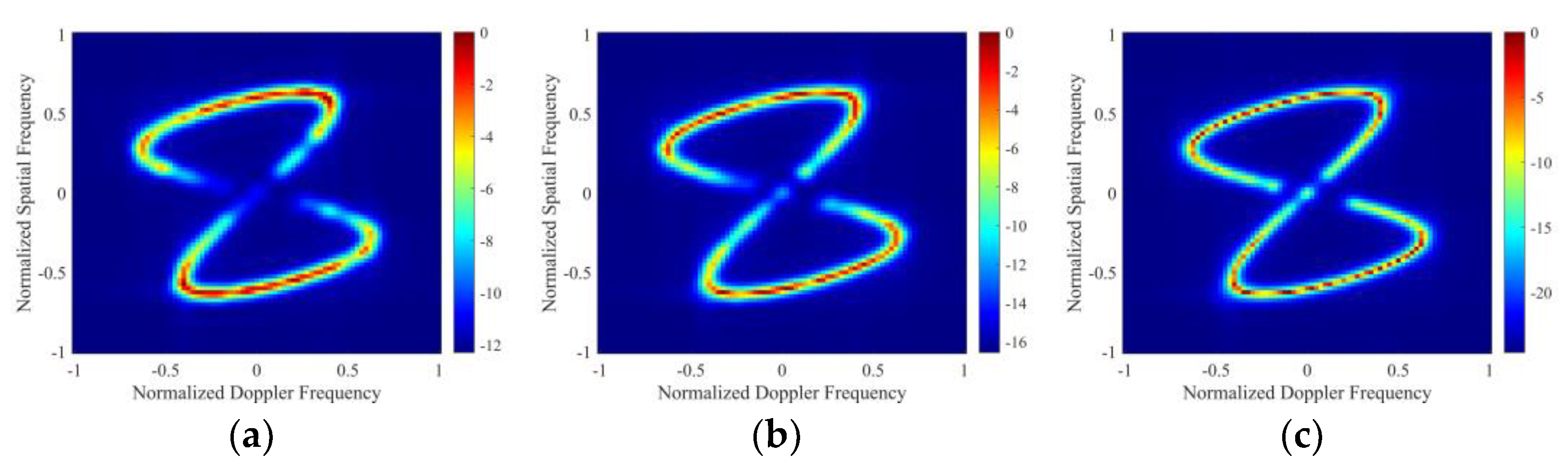 Remotesensing 14 03963 g005a