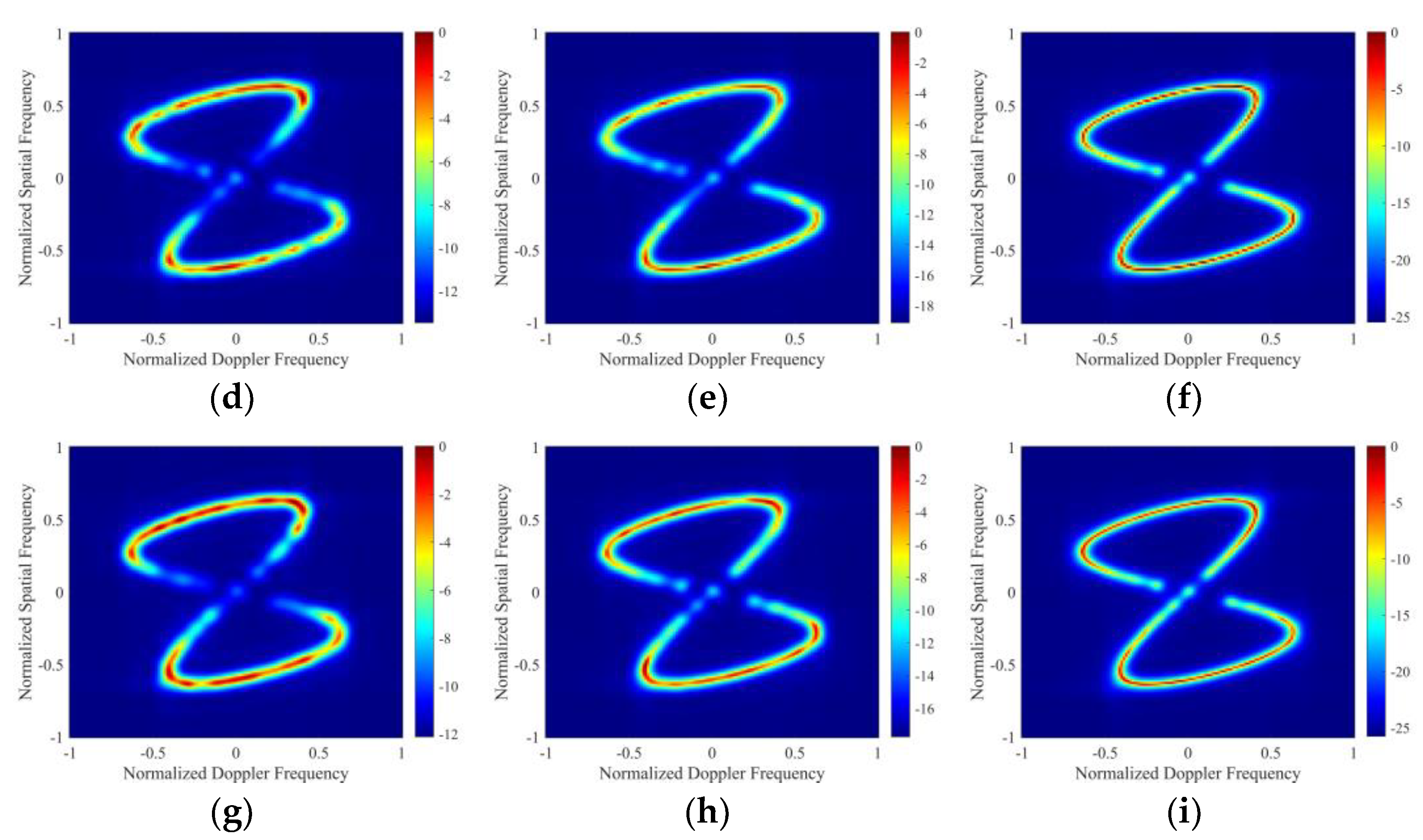 Remotesensing 14 03963 g005b