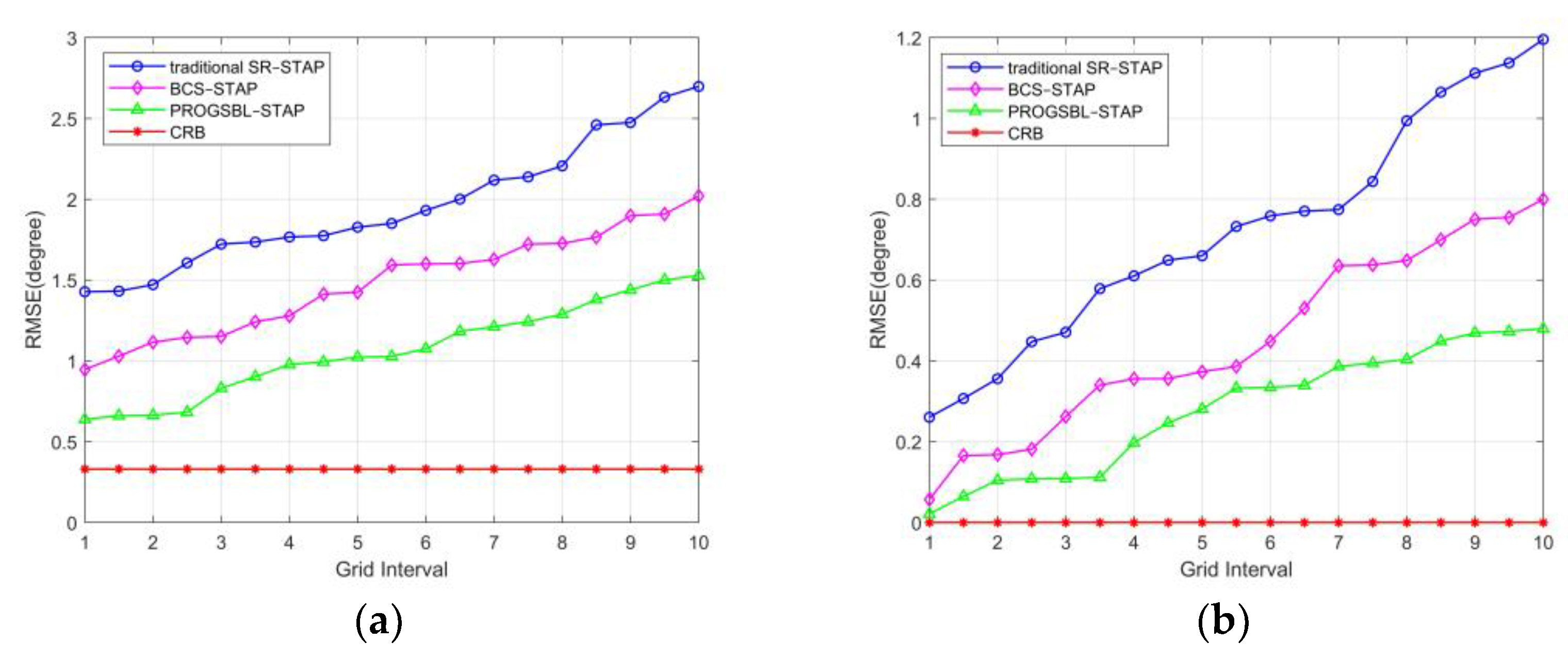Remotesensing 14 03963 g006