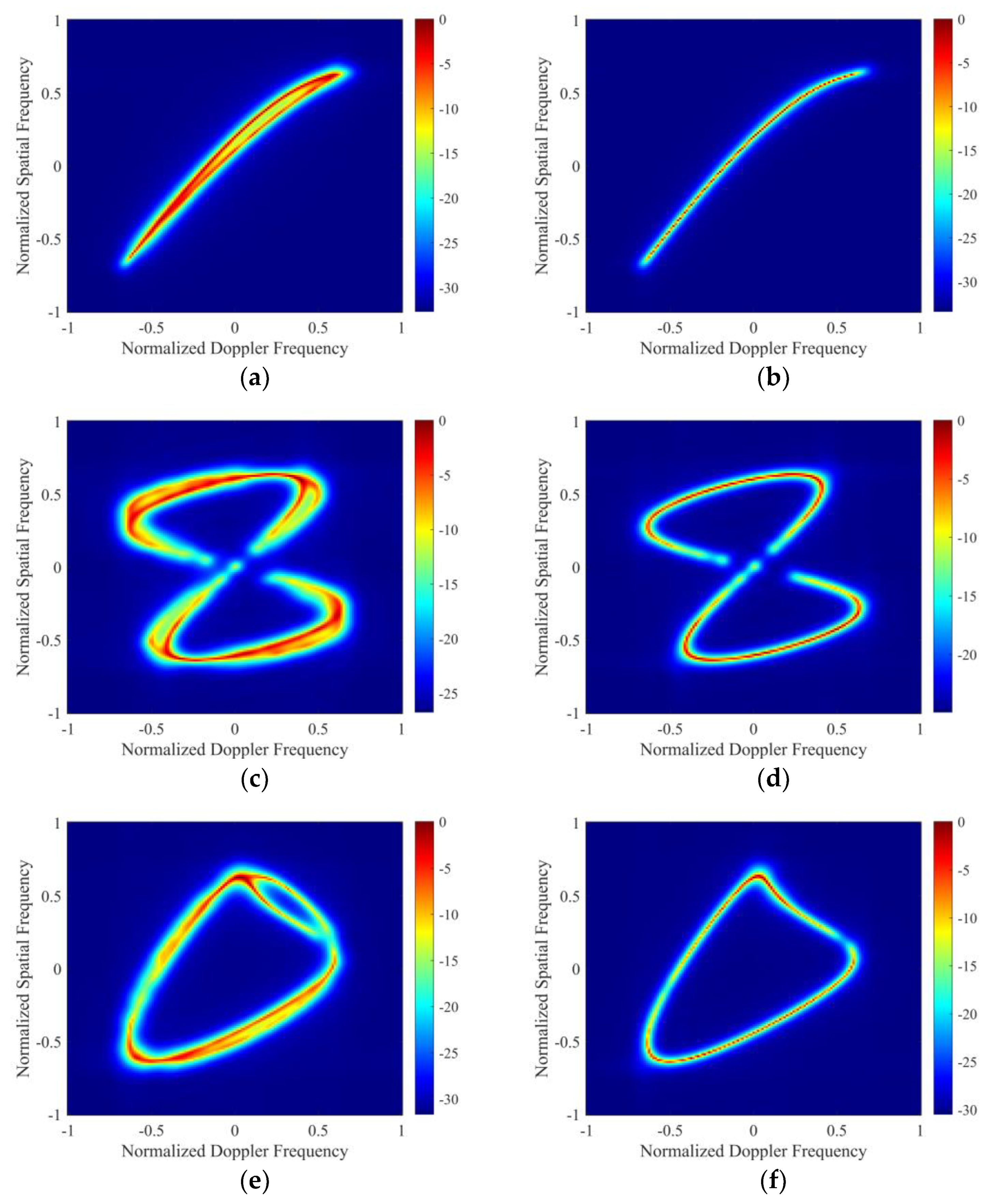 Remotesensing 14 03963 g007a