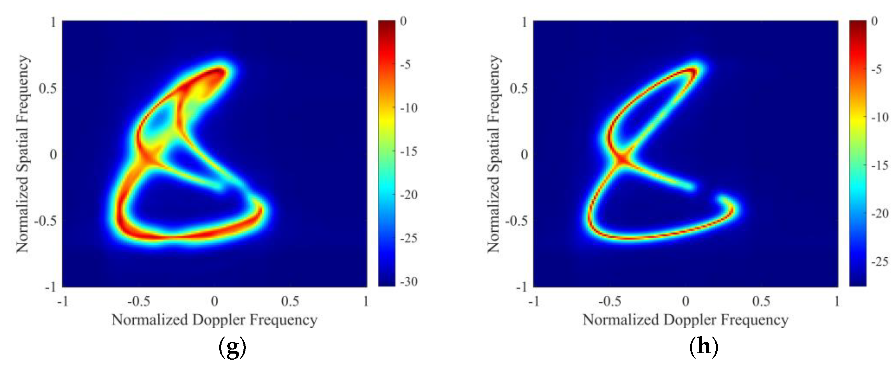 Remotesensing 14 03963 g007b