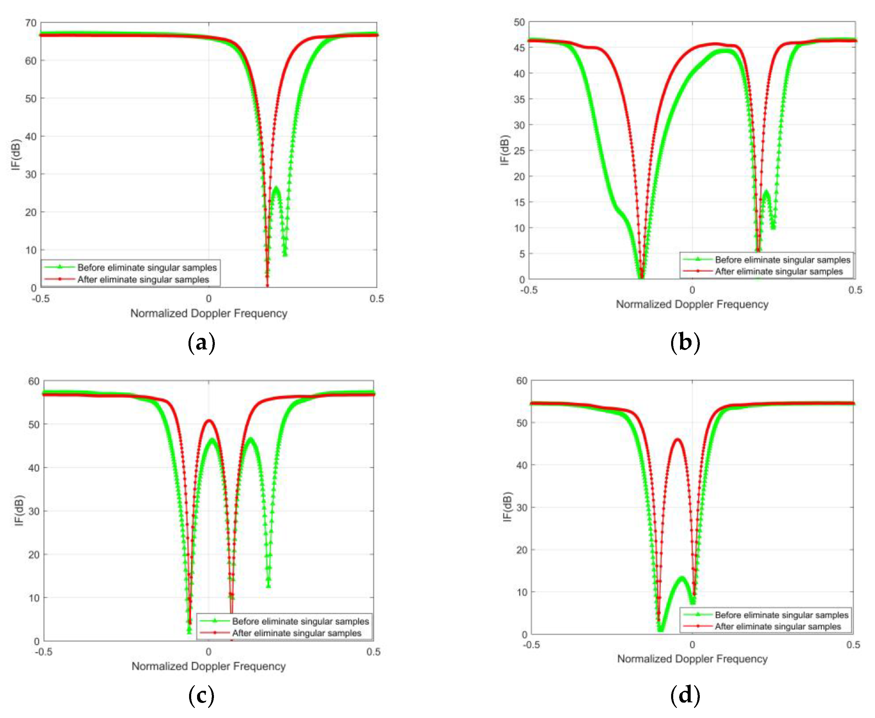 Remotesensing 14 03963 g008