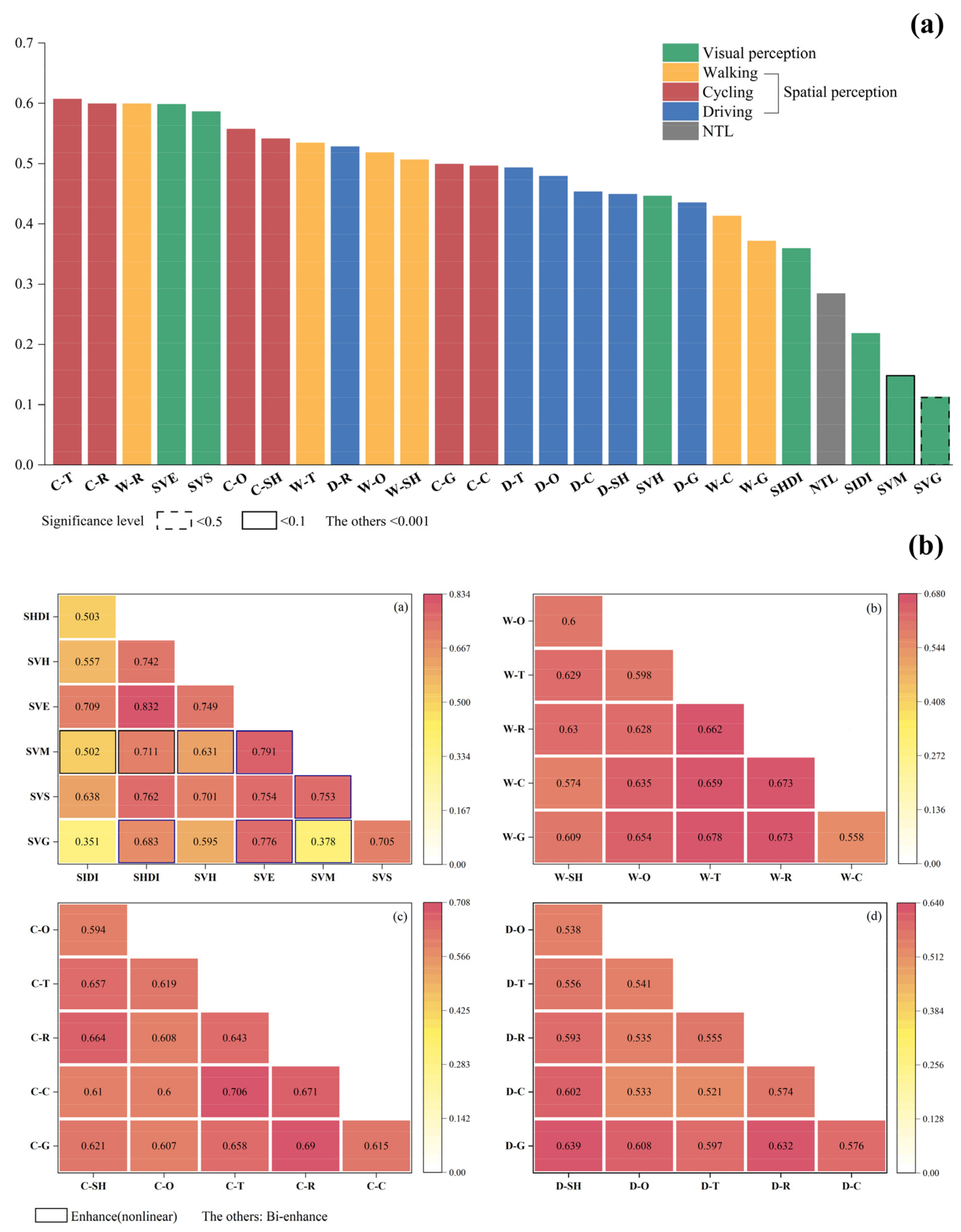 Remotesensing 14 03965 g007