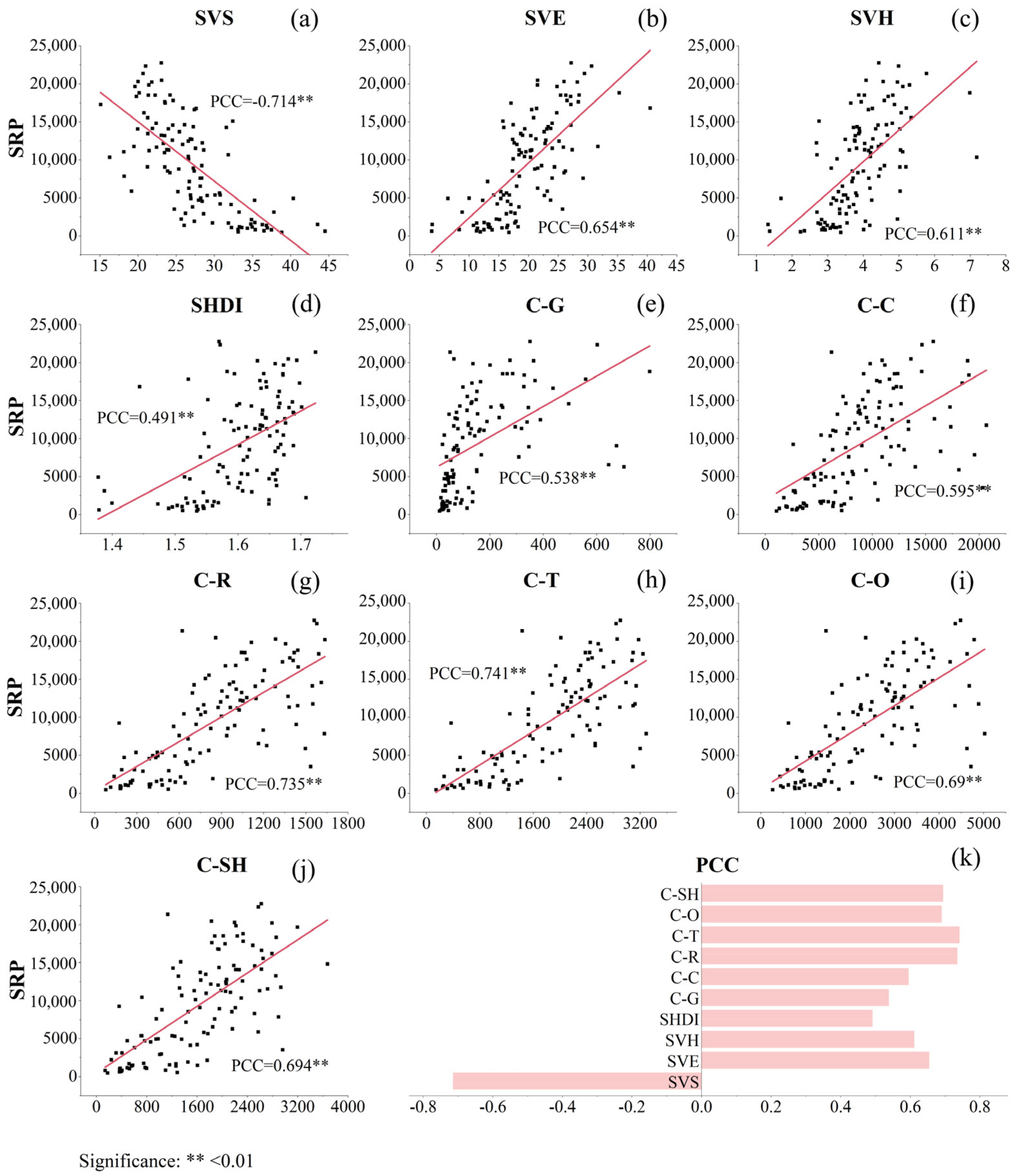 Remotesensing 14 03965 g009