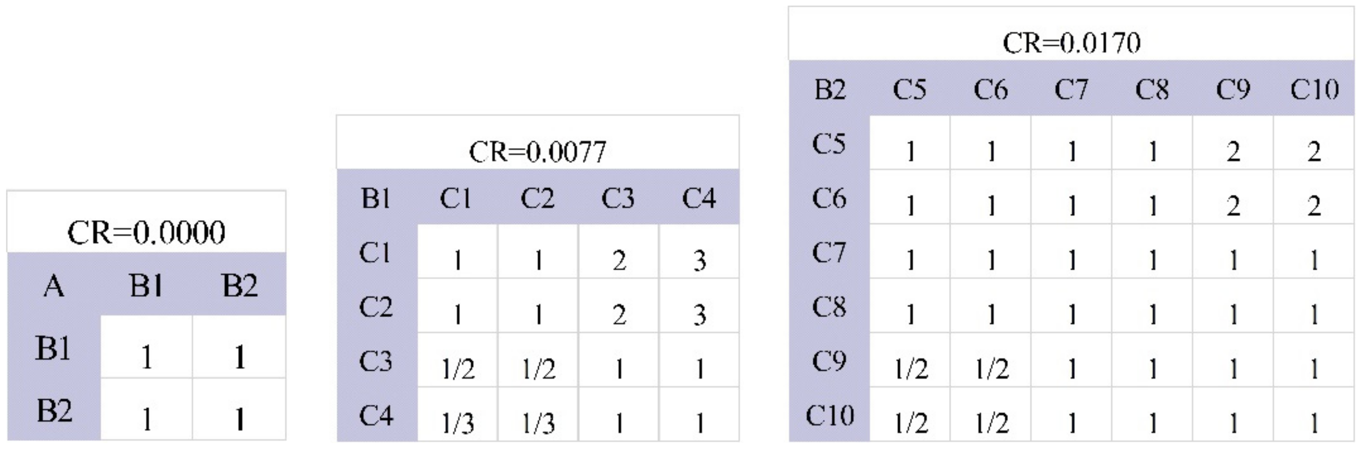 Remotesensing 14 03965 g010