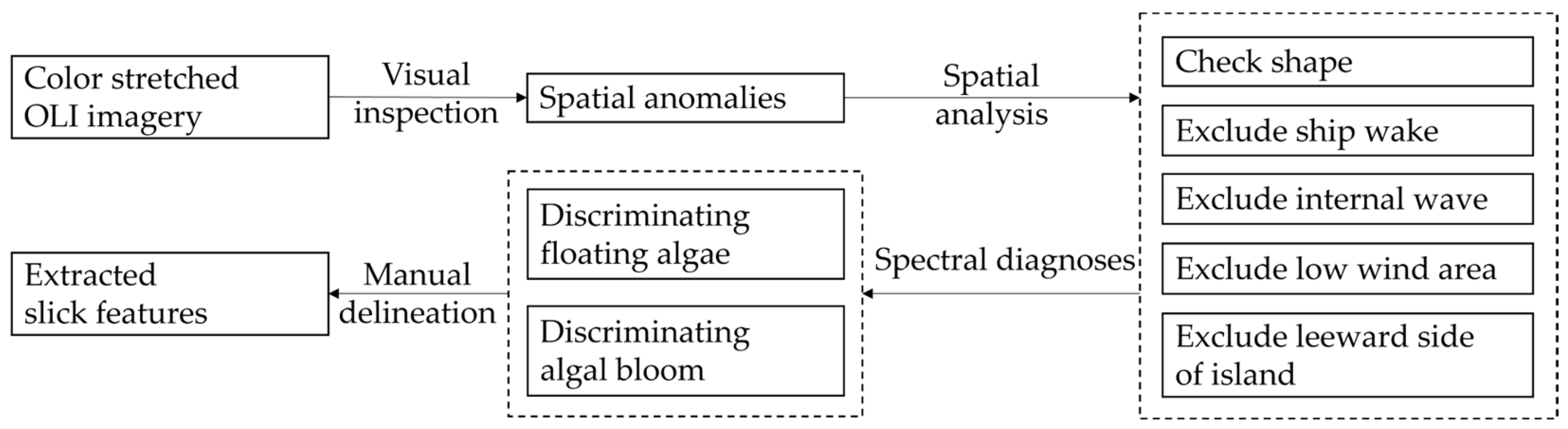 Remotesensing 14 03966 g002