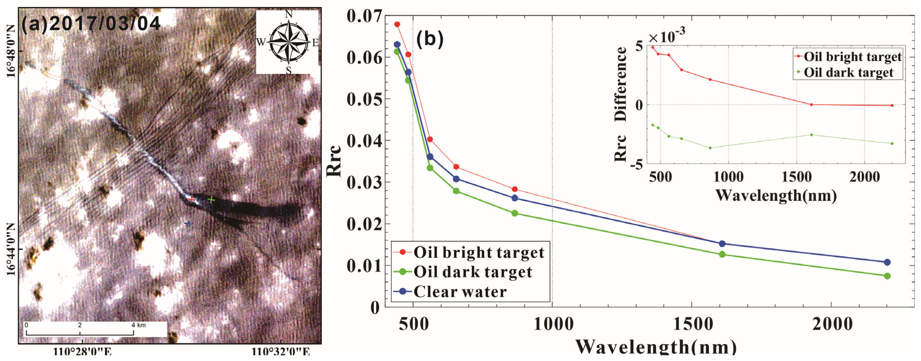 Remotesensing 14 03966 g003