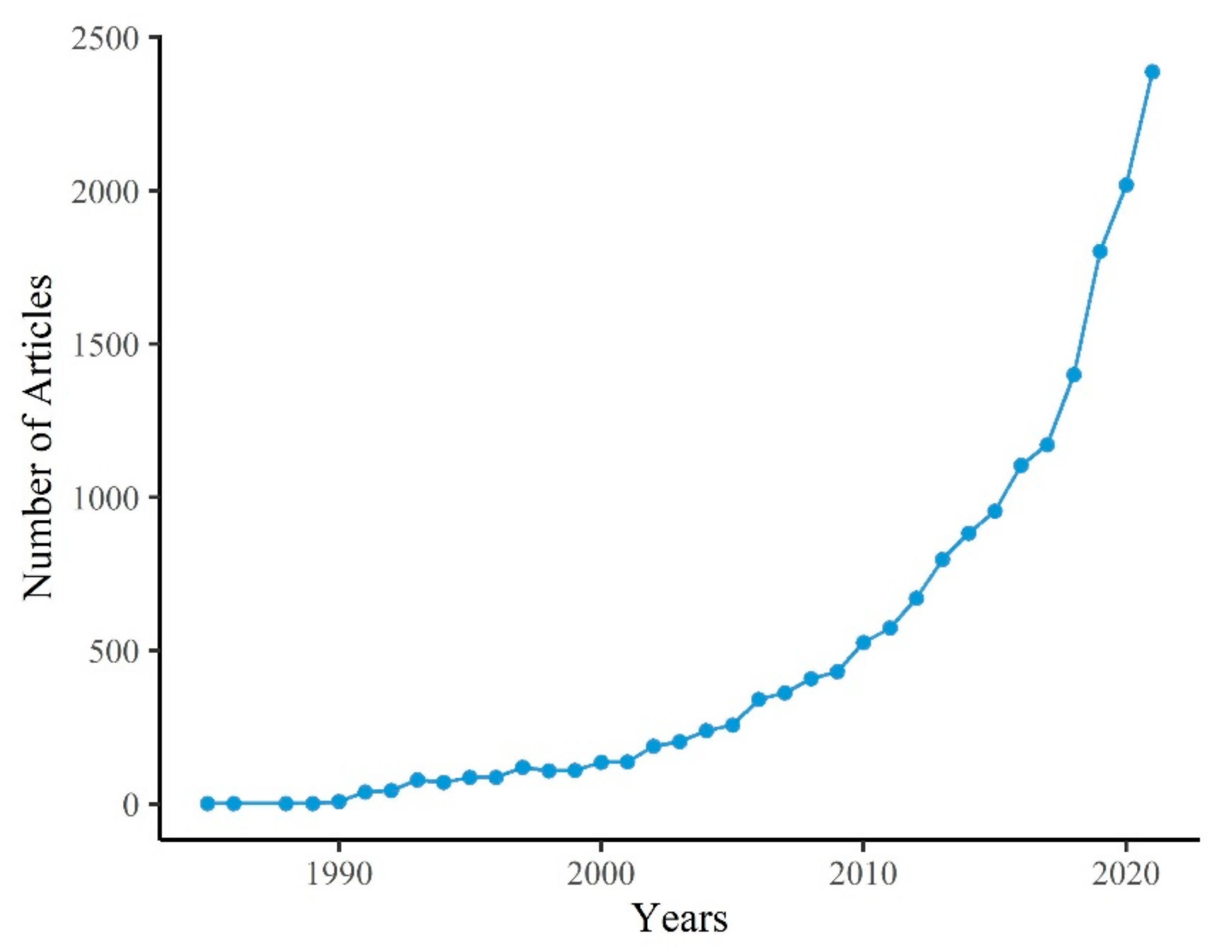 Remotesensing 14 03967 g002