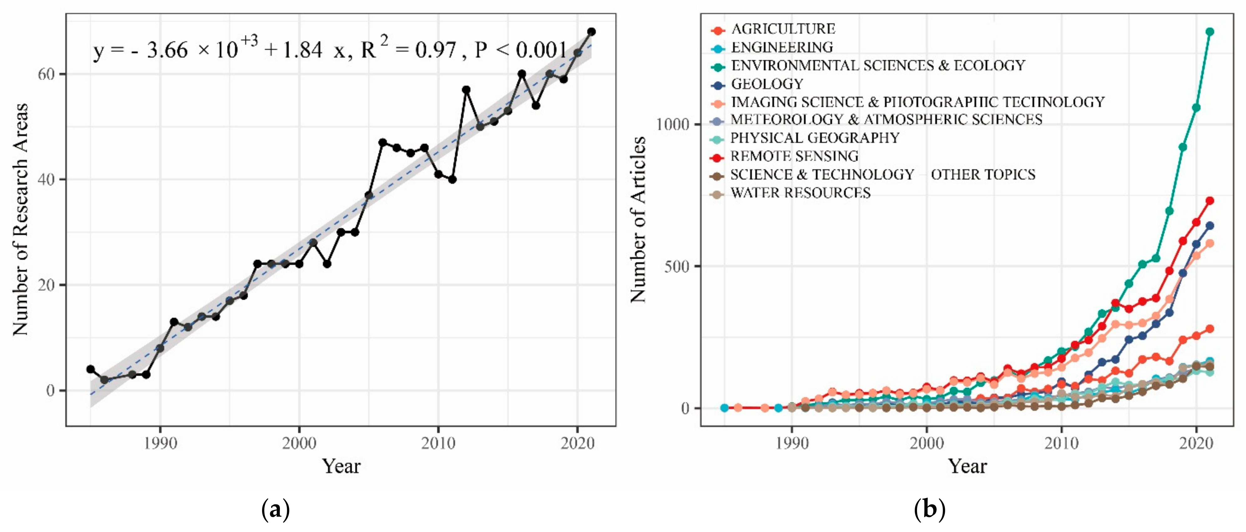 Remotesensing 14 03967 g003