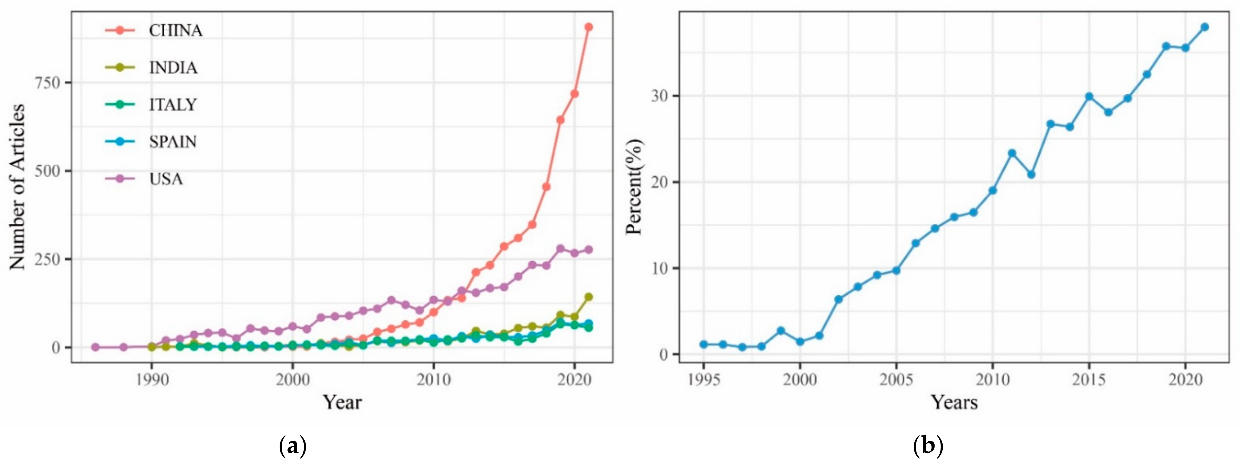 Remotesensing 14 03967 g004